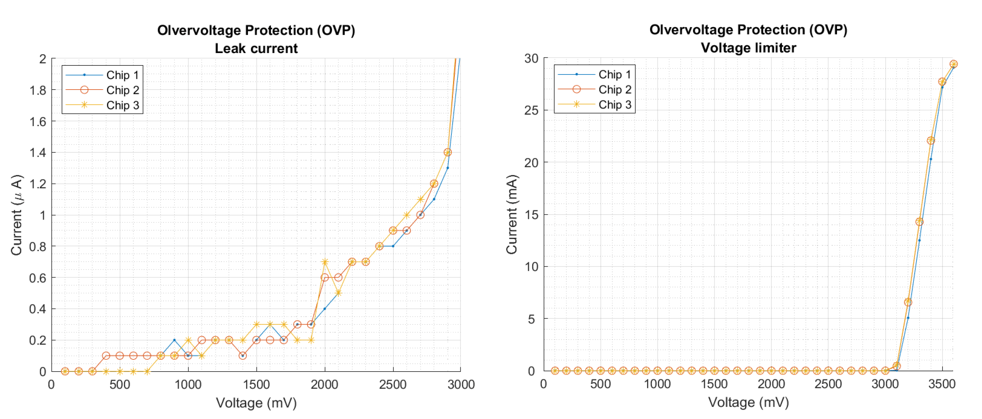 Sensors 22 07908 g009