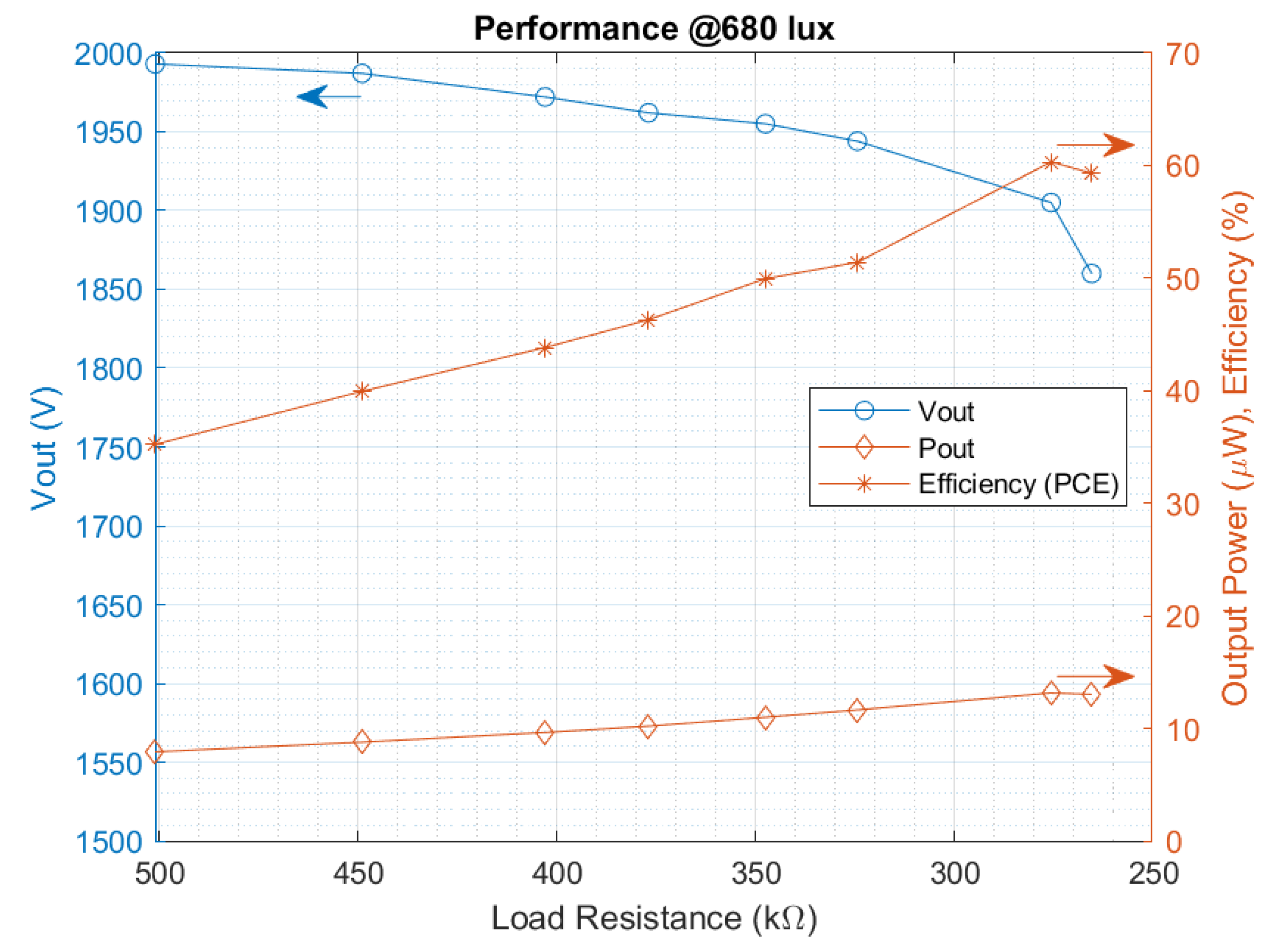 Sensors 22 07908 g014