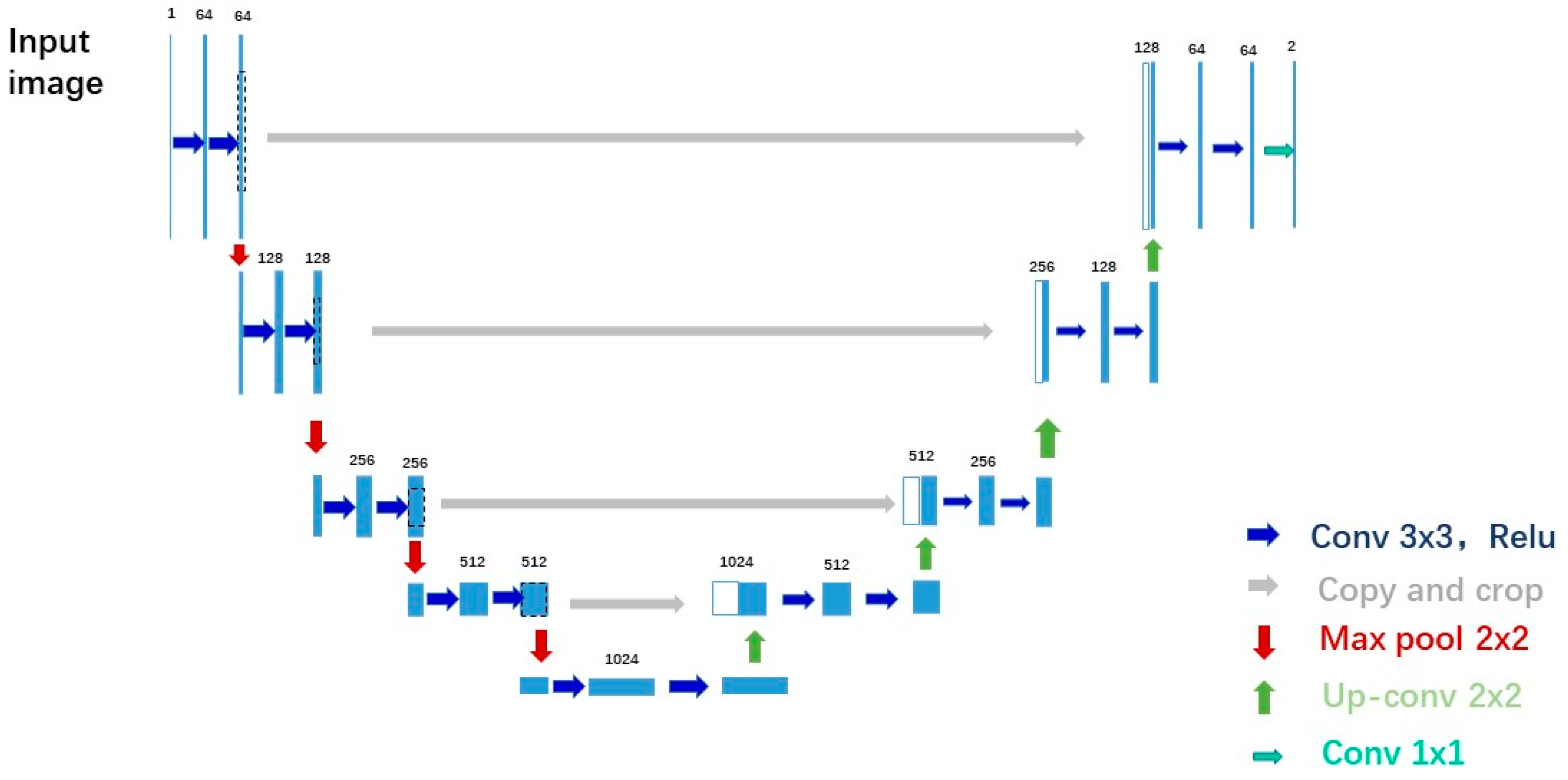 Sensors 22 07909 g001