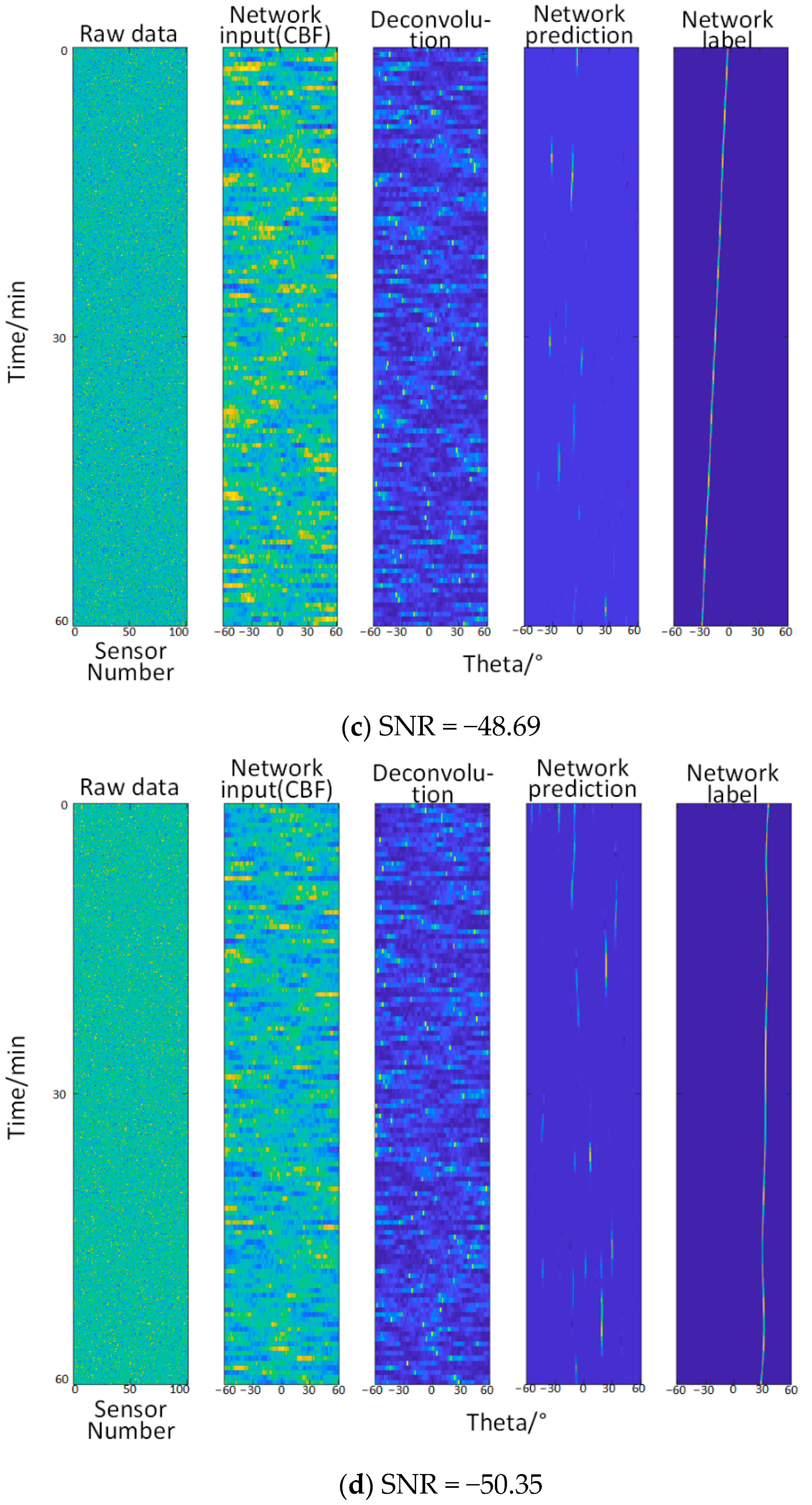 Sensors 22 07909 g006b