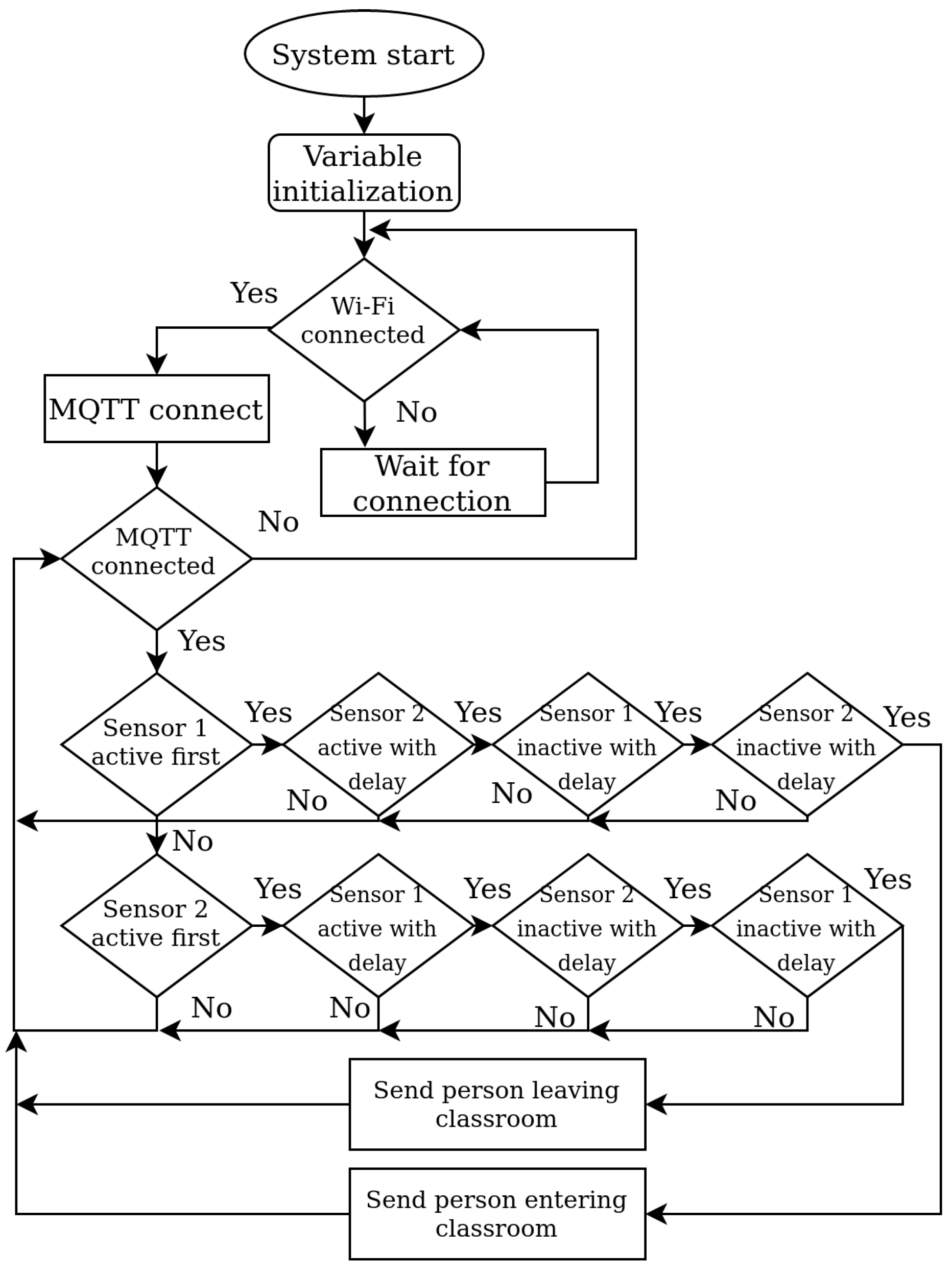 Sensors 22 07912 g004