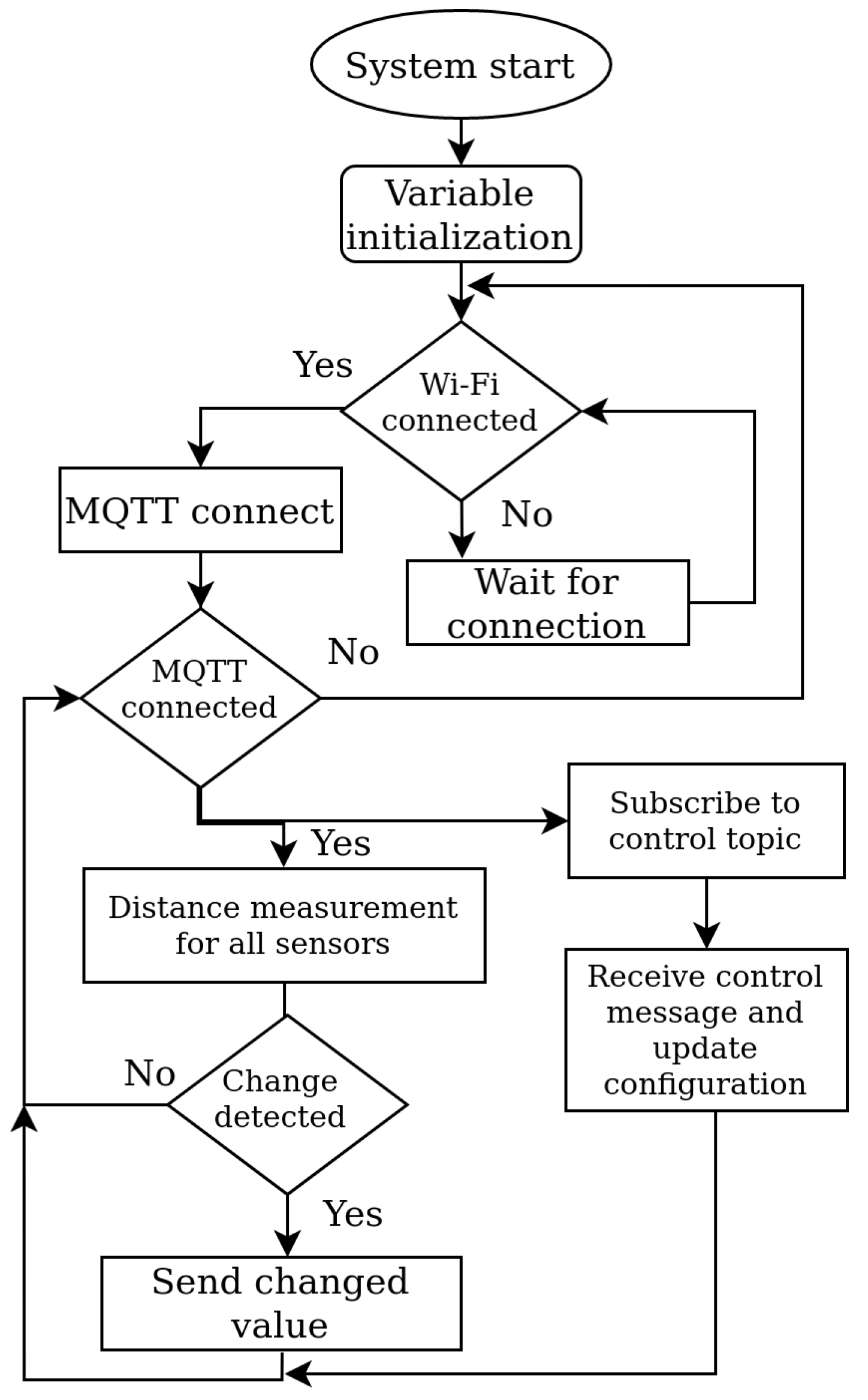 Sensors 22 07912 g006