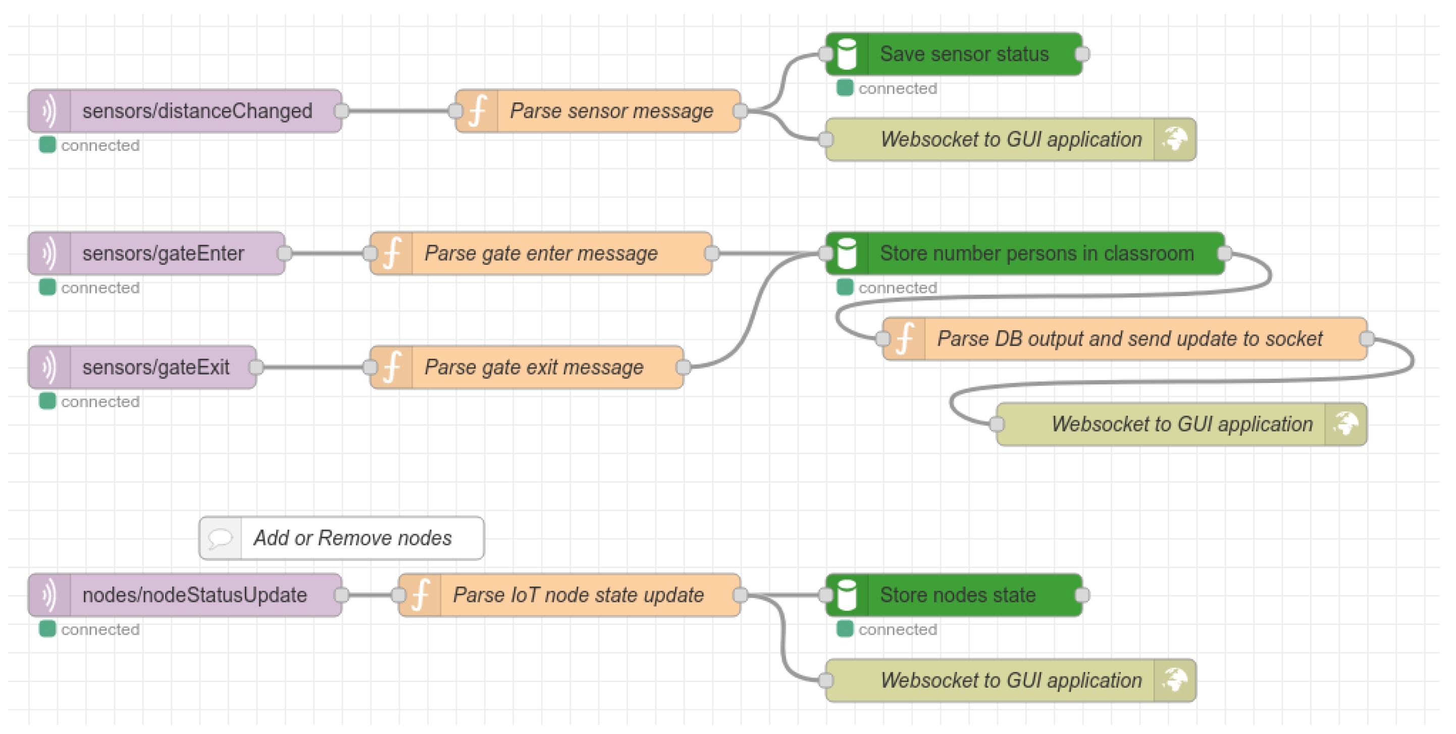 Sensors 22 07912 g007