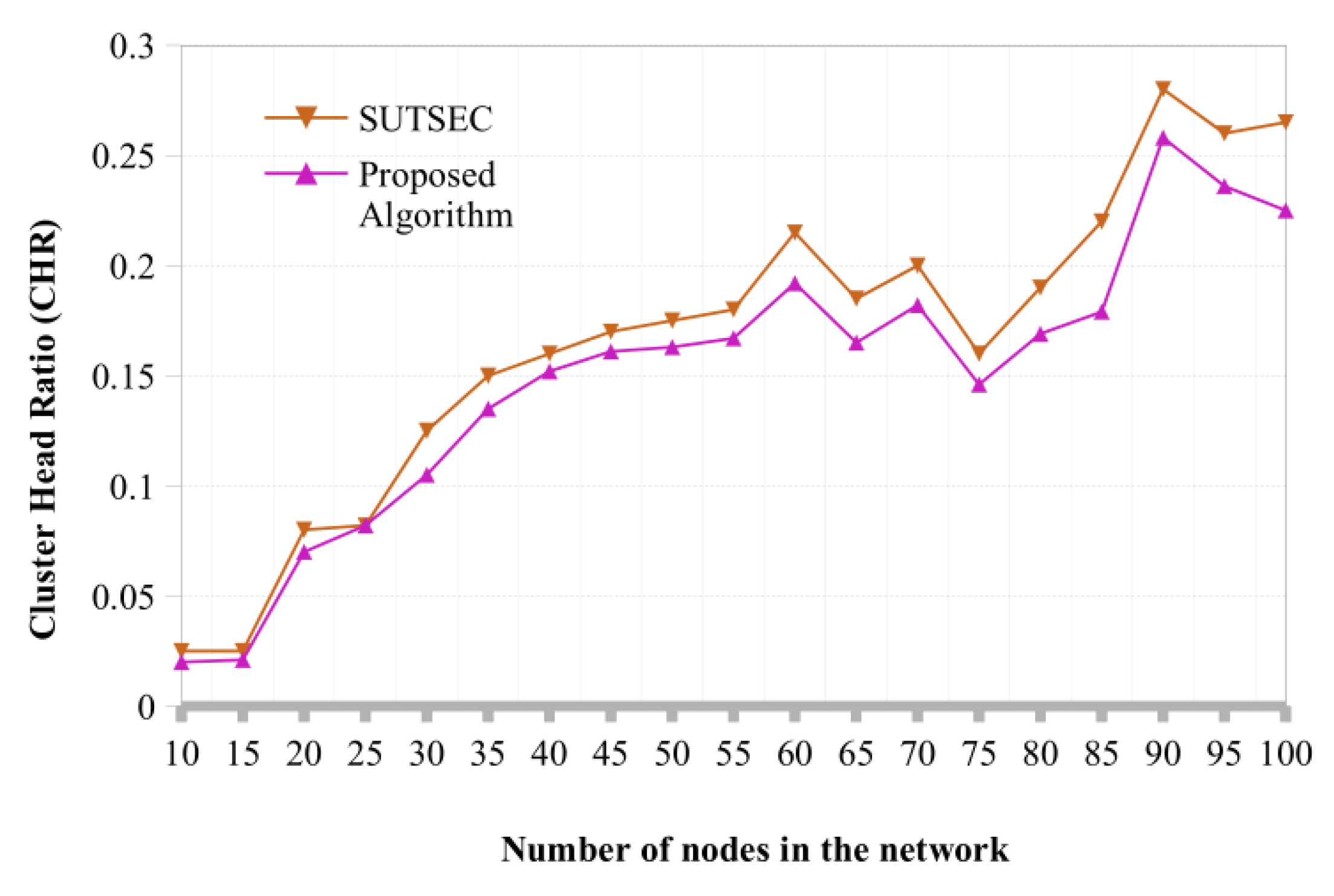 Sensors 22 07917 g004