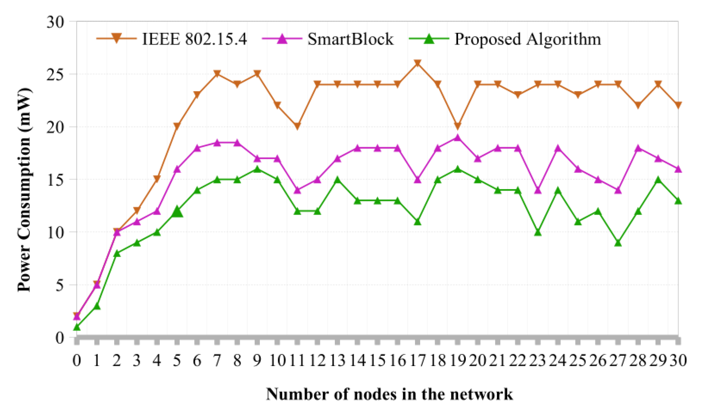 Sensors 22 07917 g005