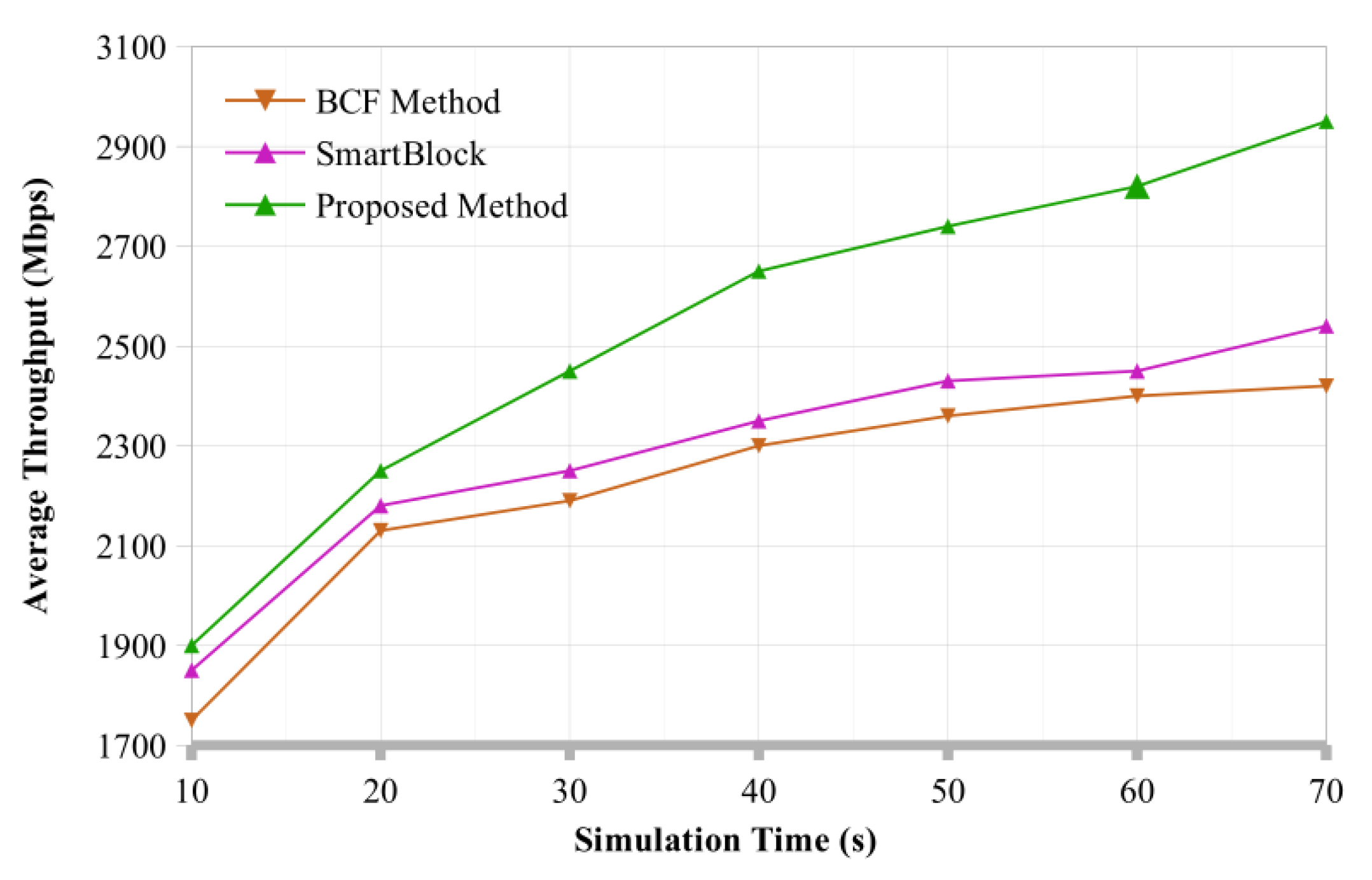 Sensors 22 07917 g006
