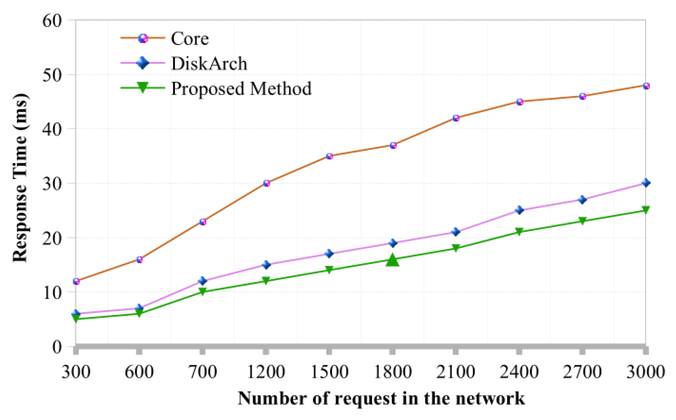 Sensors 22 07917 g007
