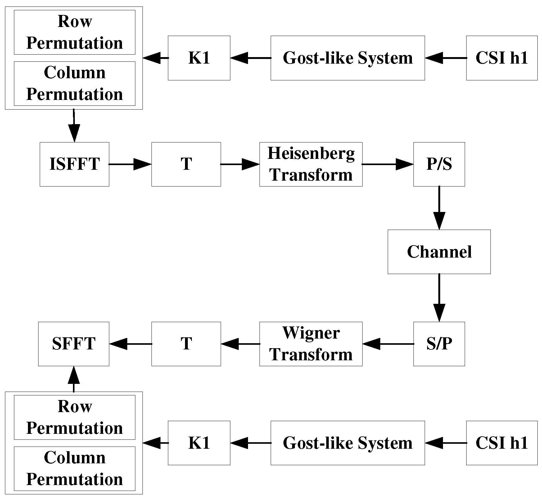 Sensors 22 07919 g001