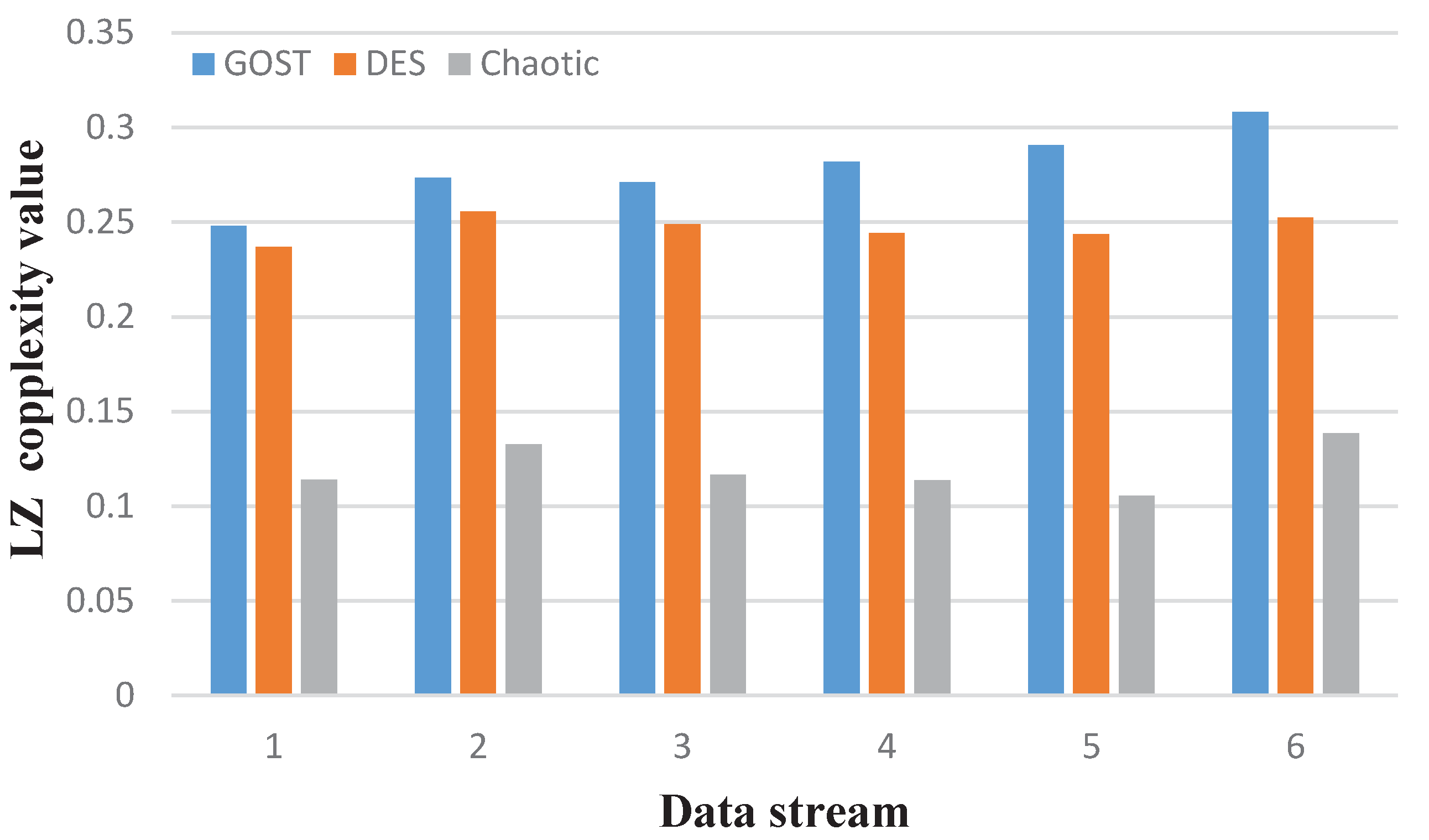 Sensors 22 07919 g006