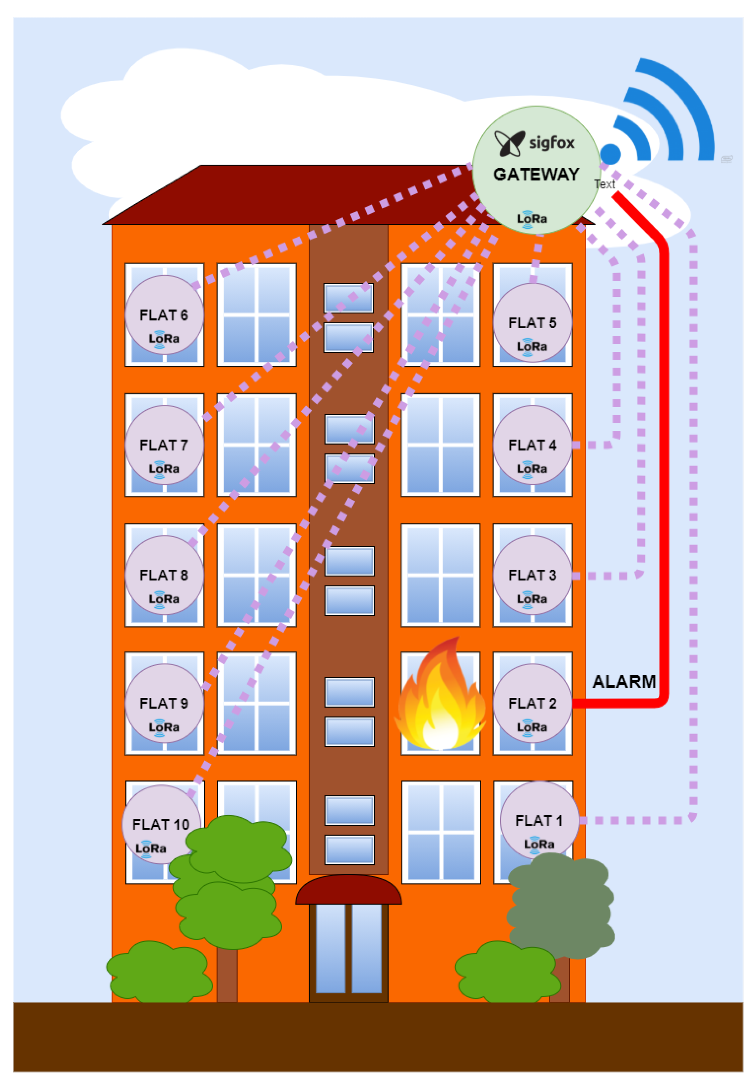 Sensors 22 07921 g004 Sensors 22 07921 g004