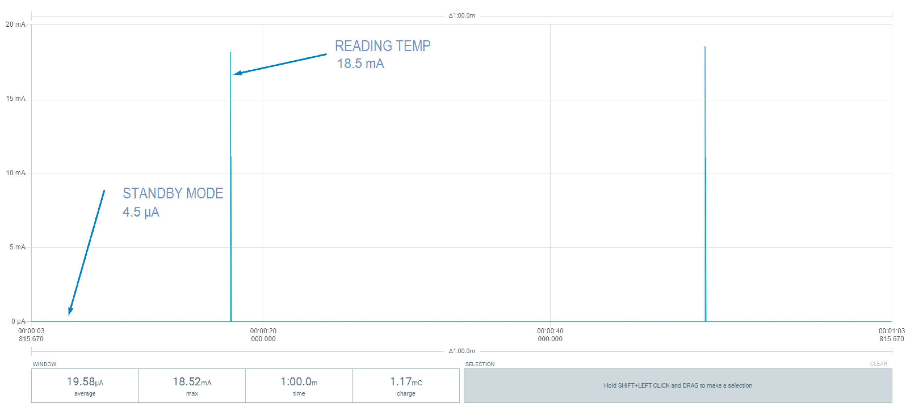 Sensors 22 07921 g011 Sensors 22 07921 g011