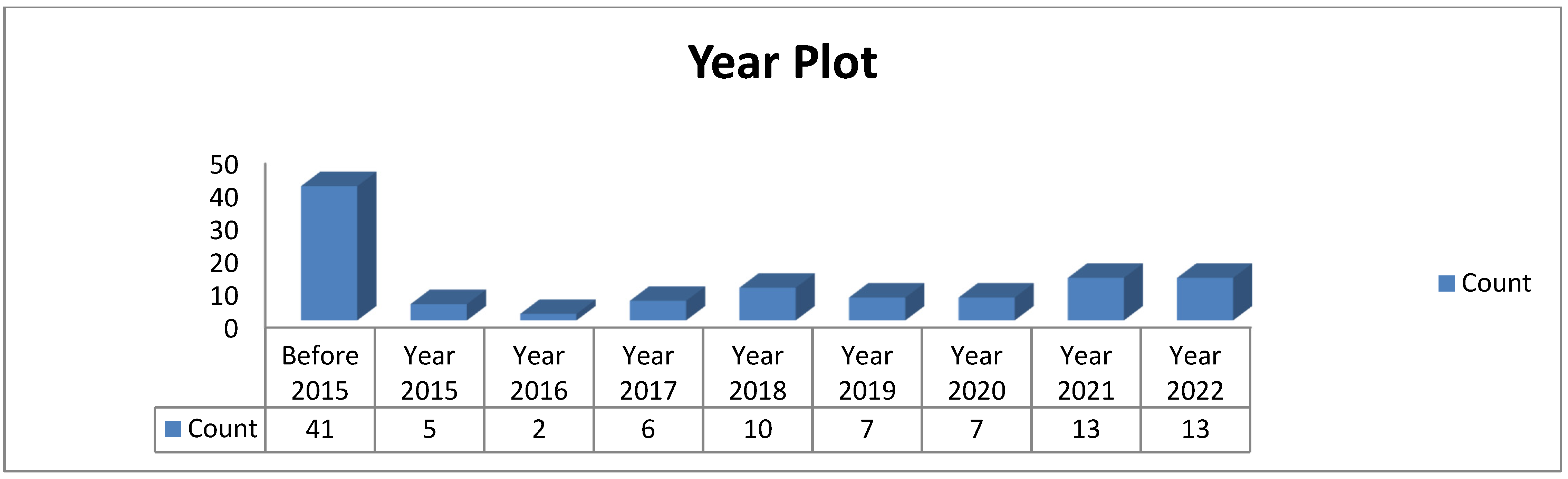 Sensors 22 07923 g003 Sensors 22 07923 g003