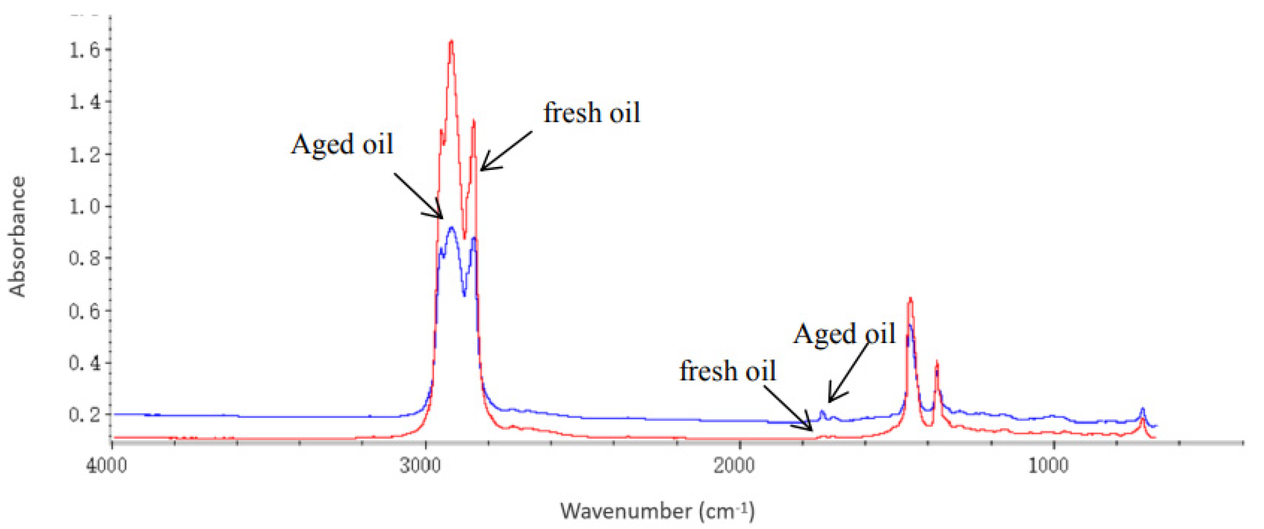 Sensors 22 07923 g006 Sensors 22 07923 g006