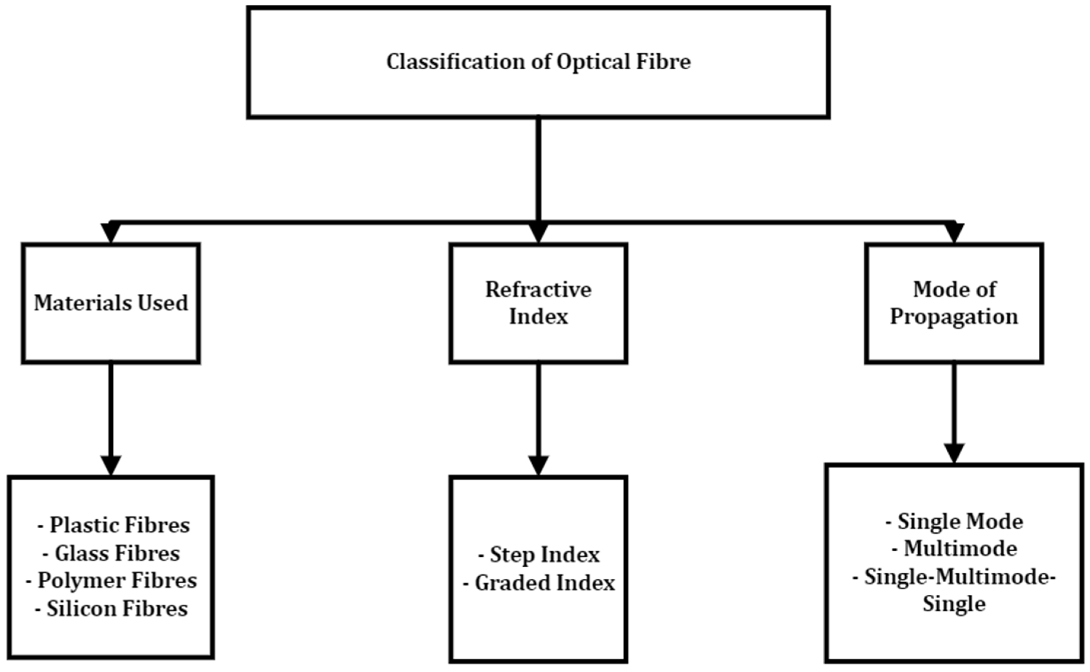 Sensors 22 07923 g009 Sensors 22 07923 g009