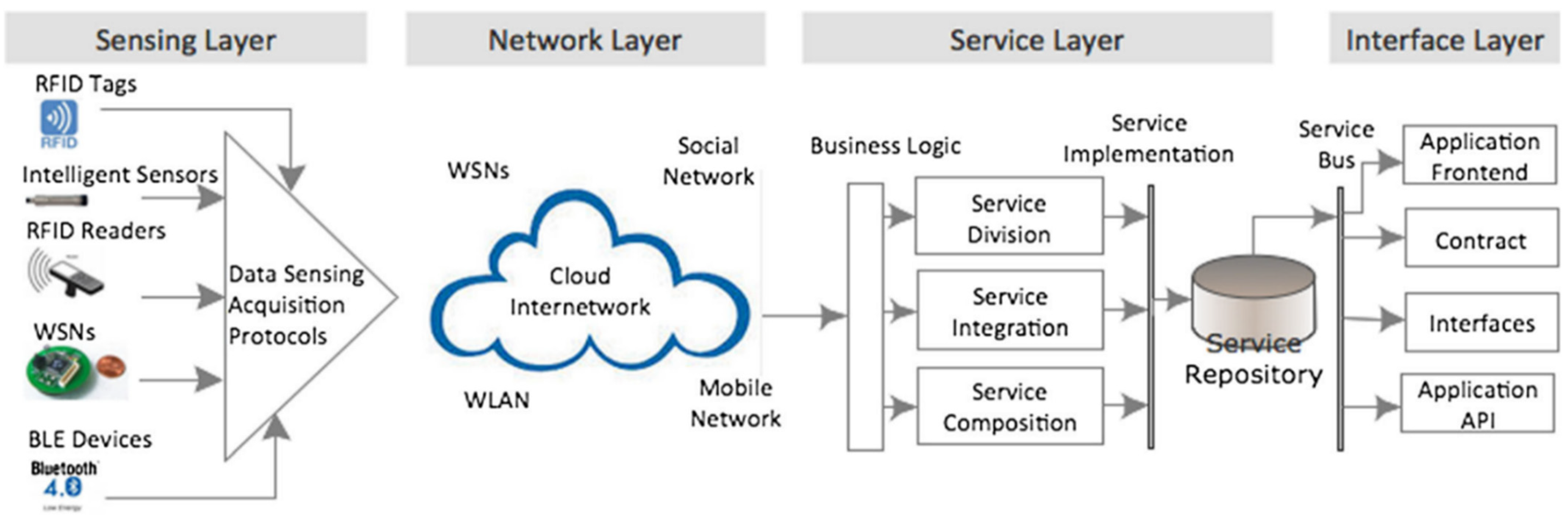 Sensors 22 07923 g011 Sensors 22 07923 g011