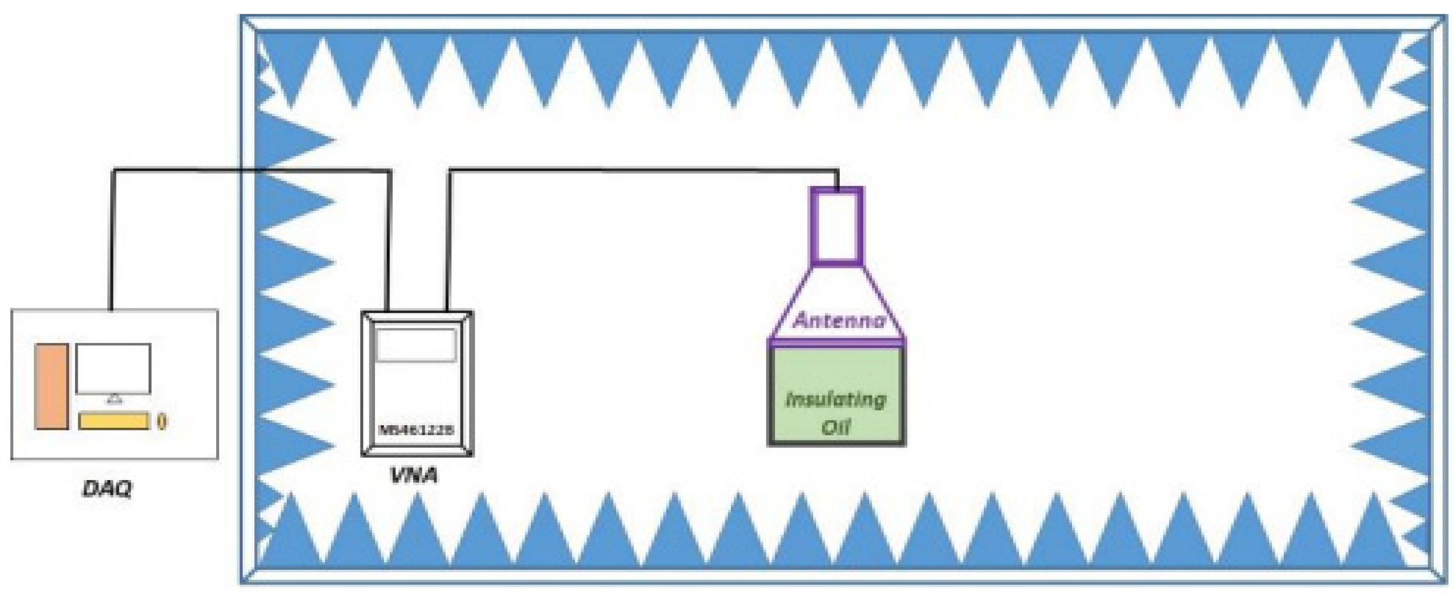 Sensors 22 07923 g012 Sensors 22 07923 g012