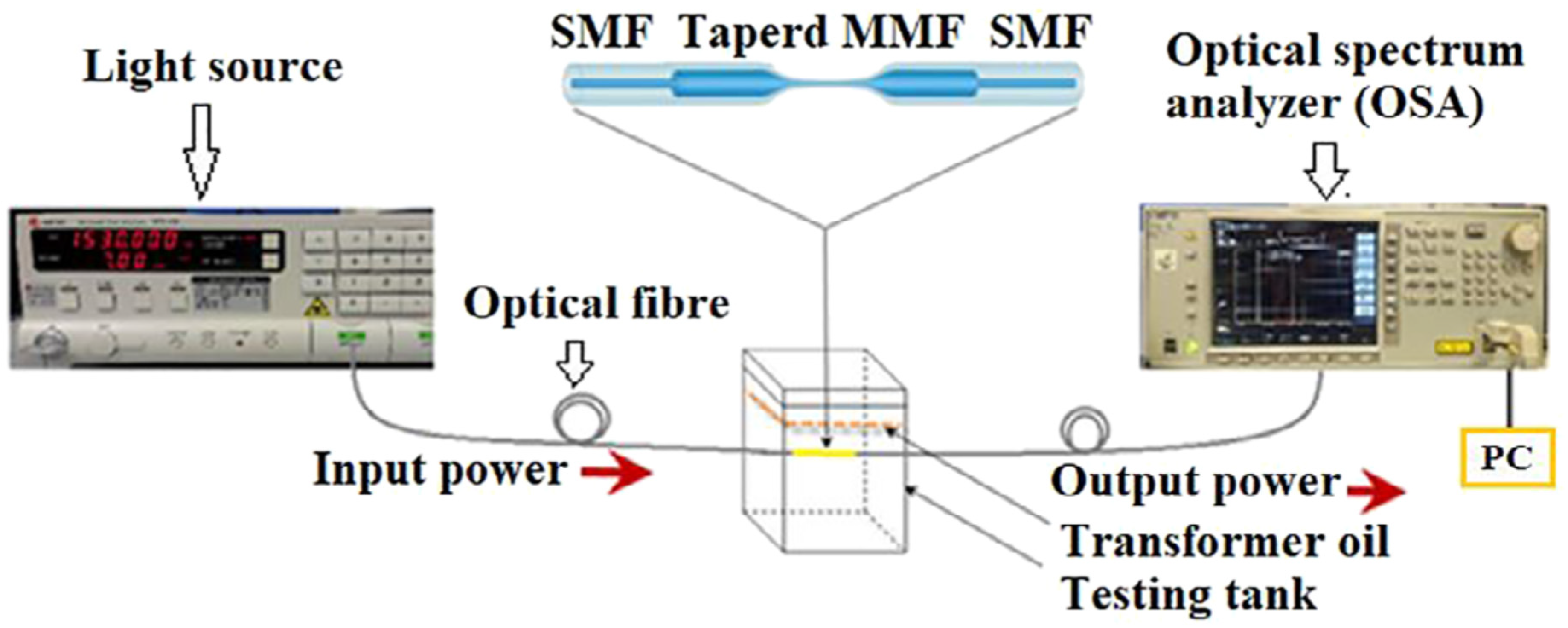 Sensors 22 07923 g013 Sensors 22 07923 g013