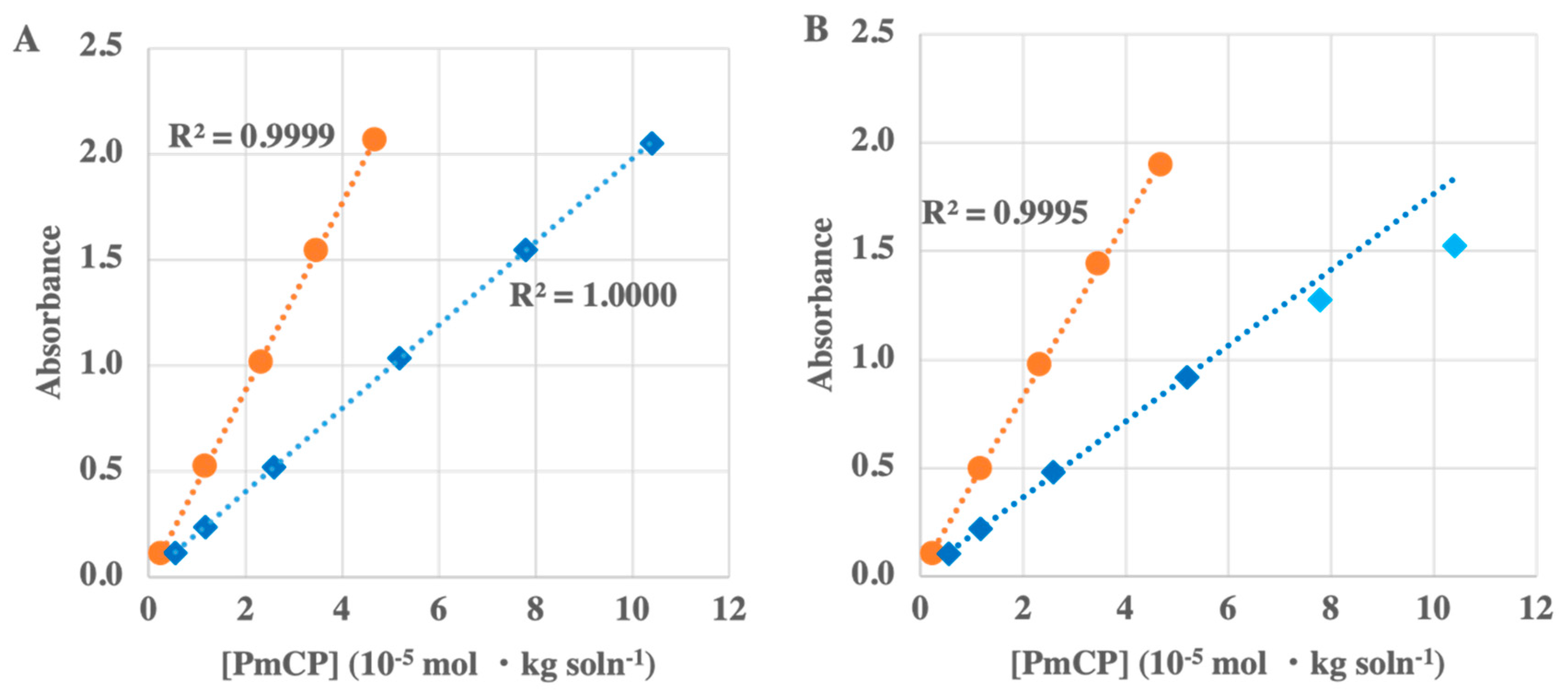 Sensors 22 07924 g002