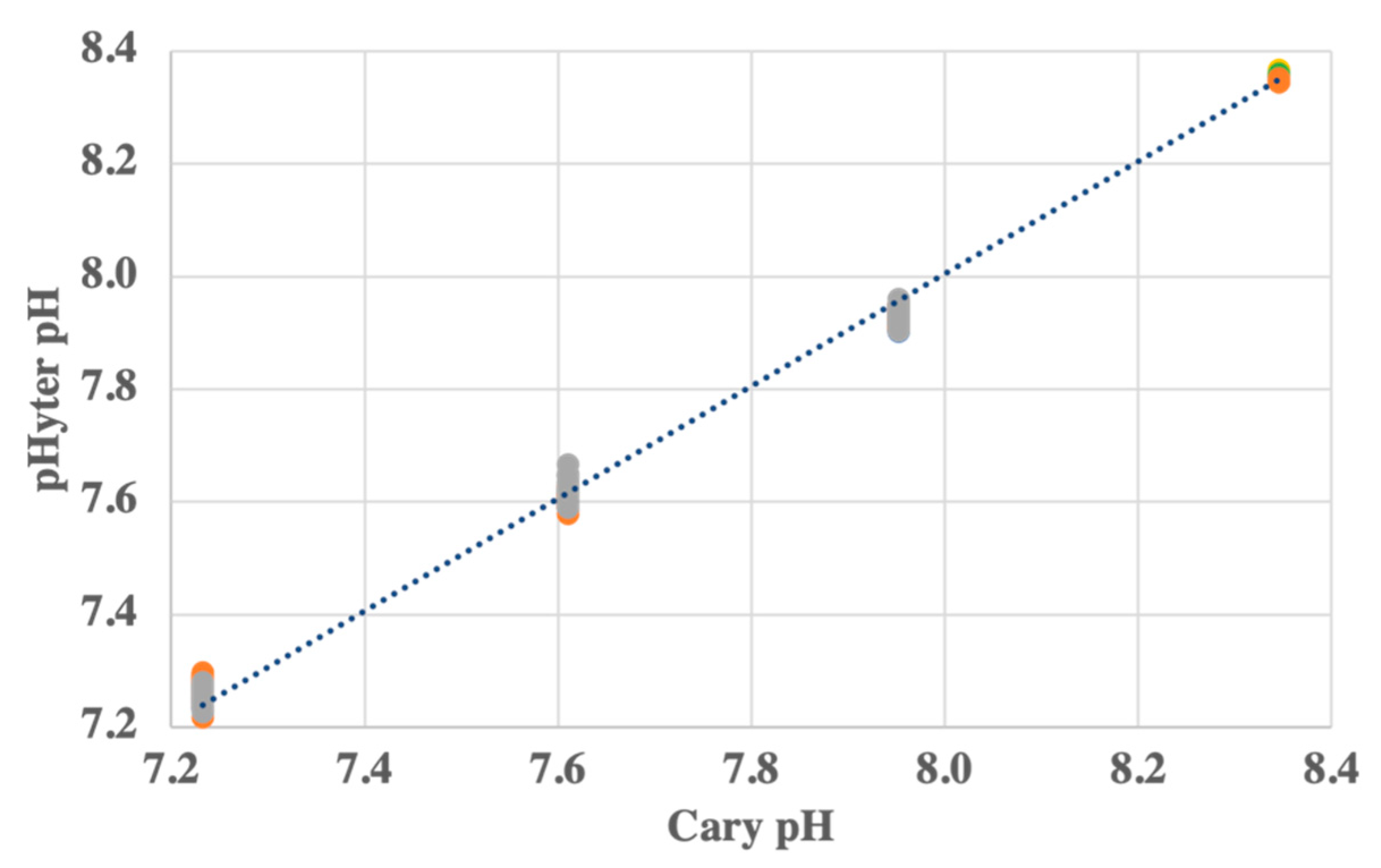 Sensors 22 07924 g003