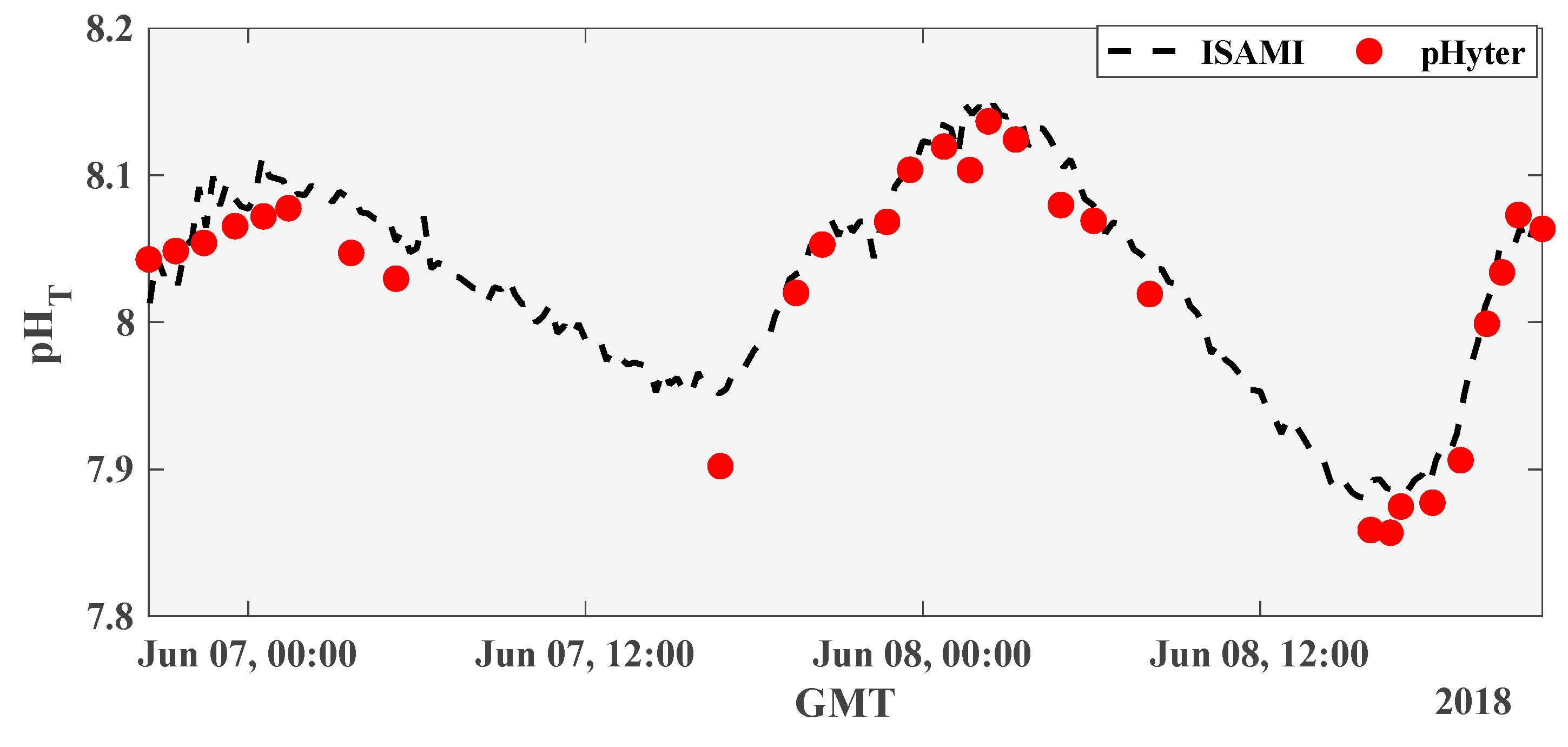 Sensors 22 07924 g004