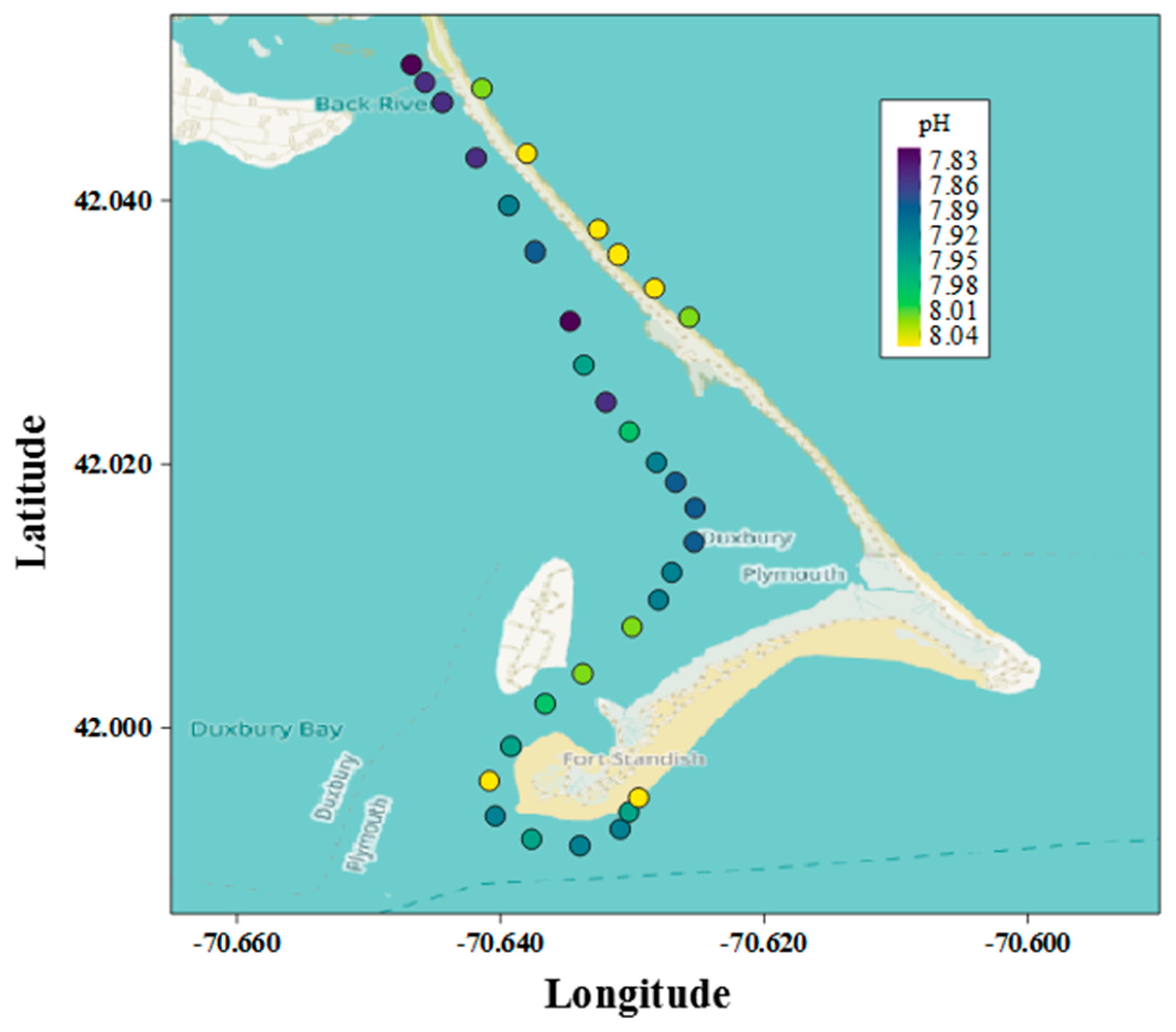 Sensors 22 07924 g005