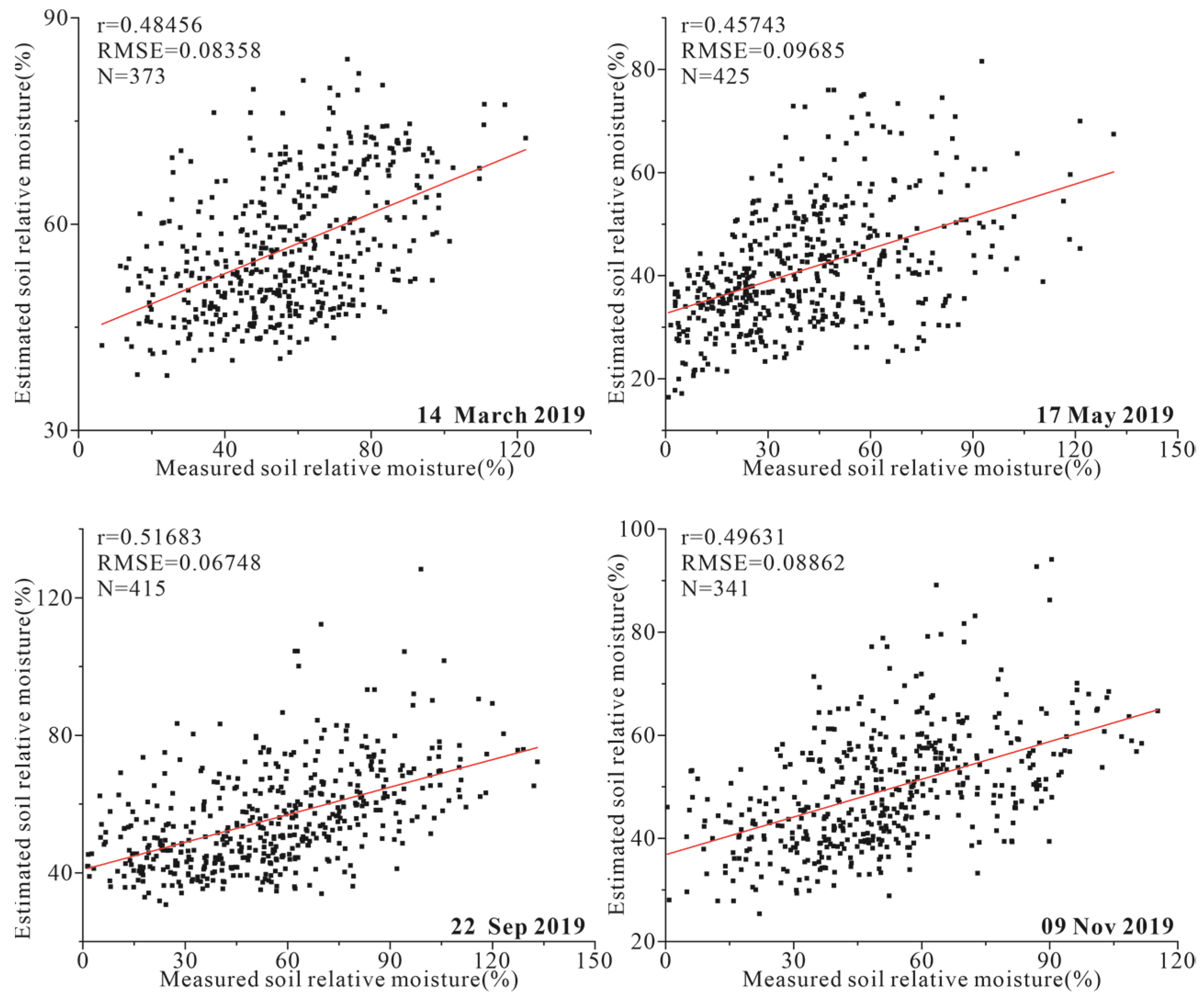 Sensors 22 07926 g005