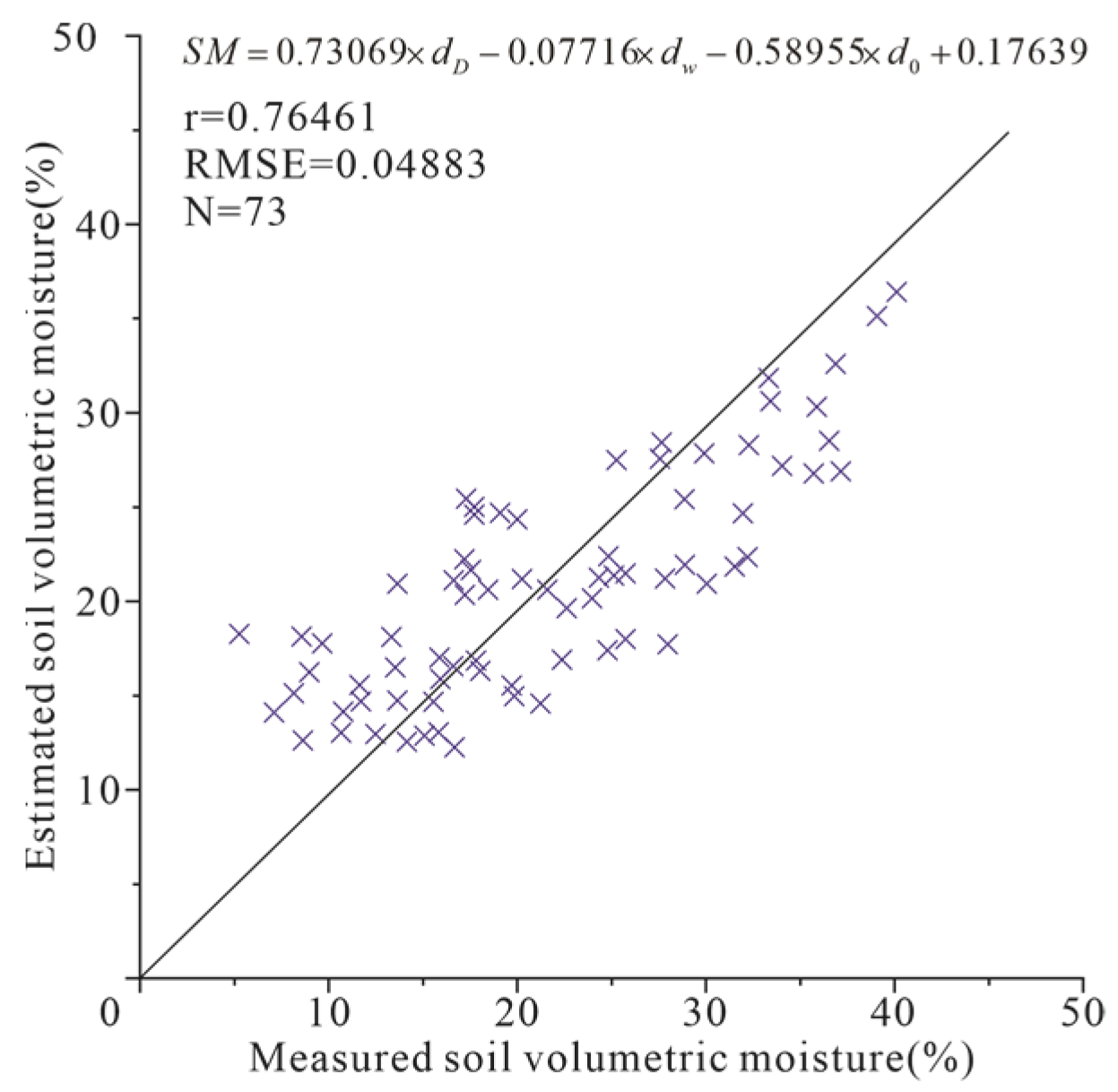 Sensors 22 07926 g010