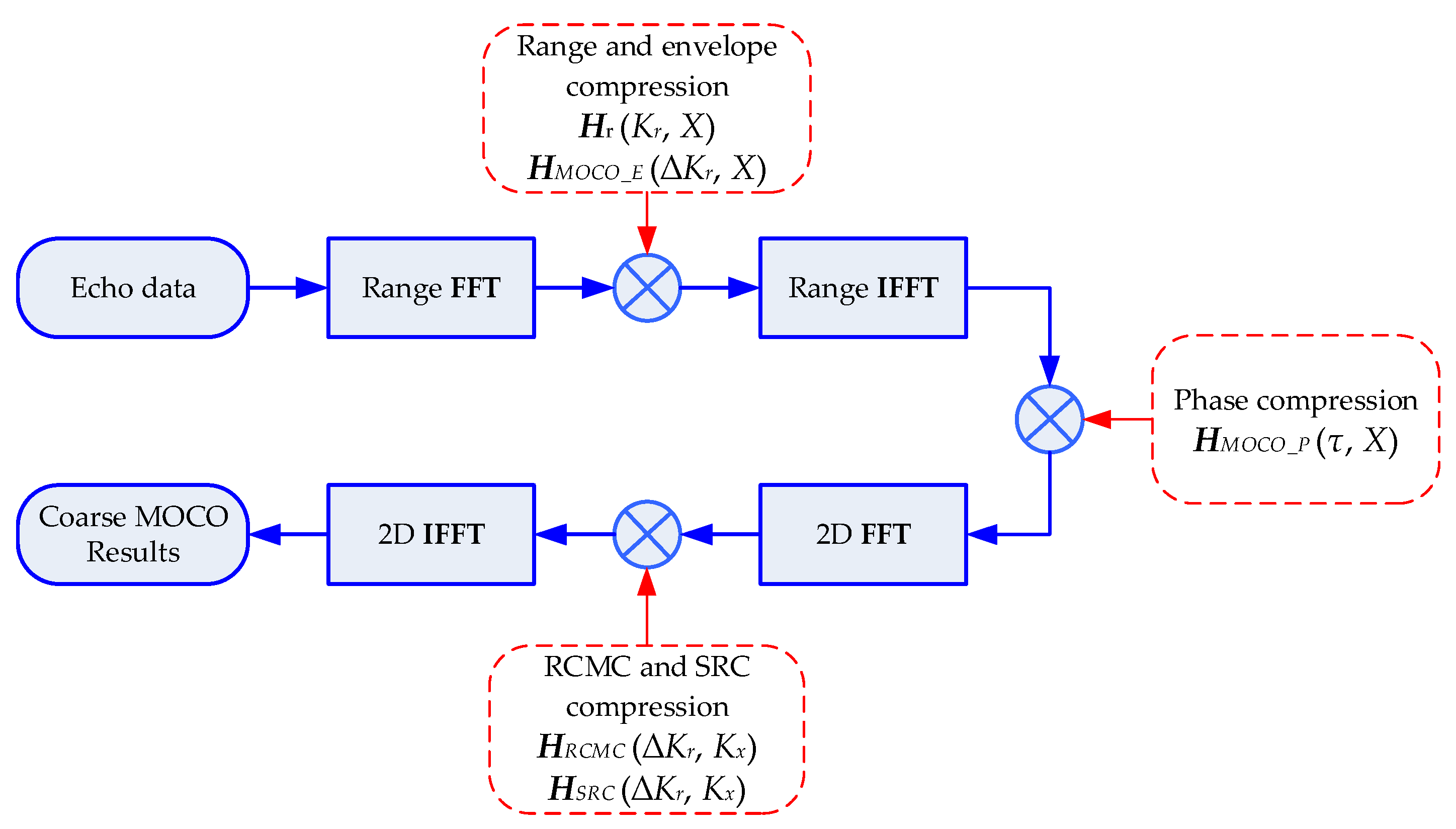 Sensors 22 07927 g002 Sensors 22 07927 g002