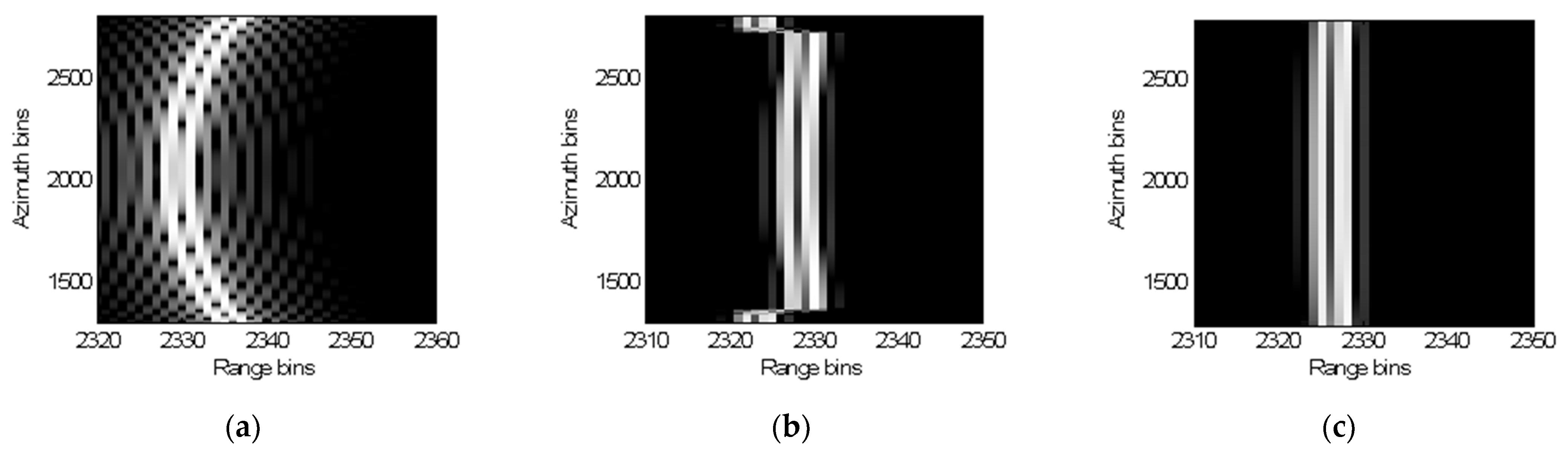 Sensors 22 07927 g005 Sensors 22 07927 g005