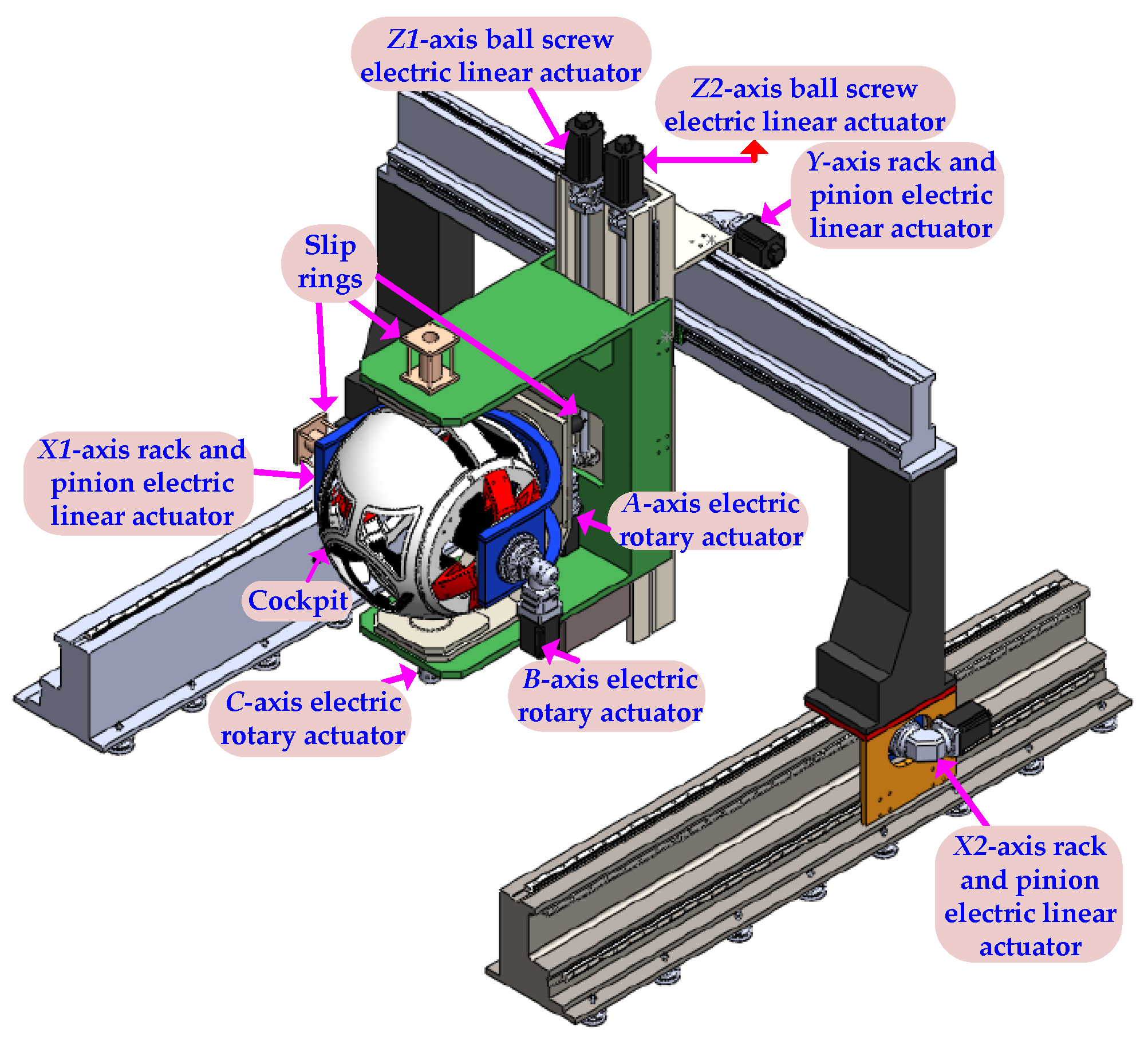 Building a frugal flight simulator : Air Facts Journal