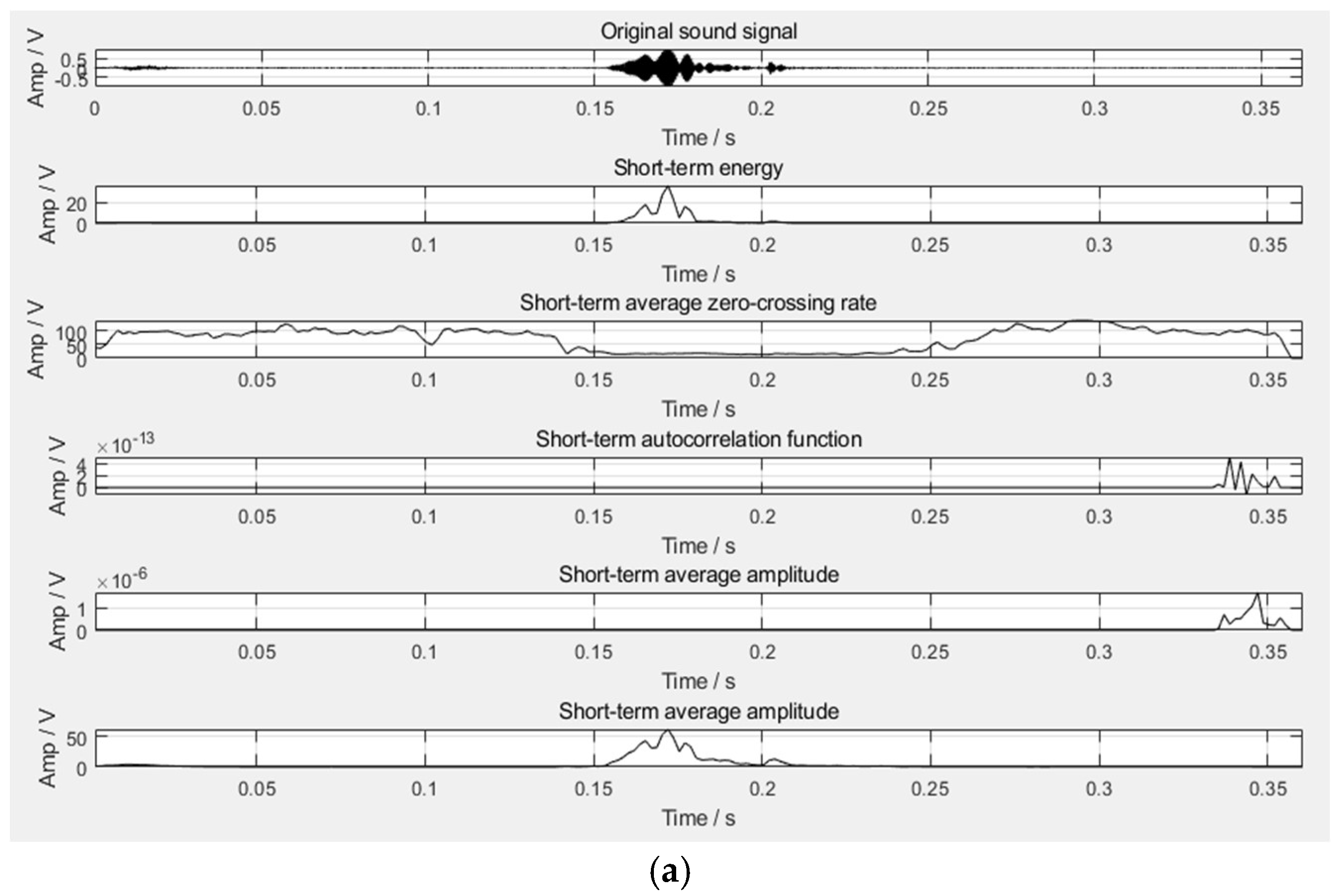 Sensors 22 07935 g002a