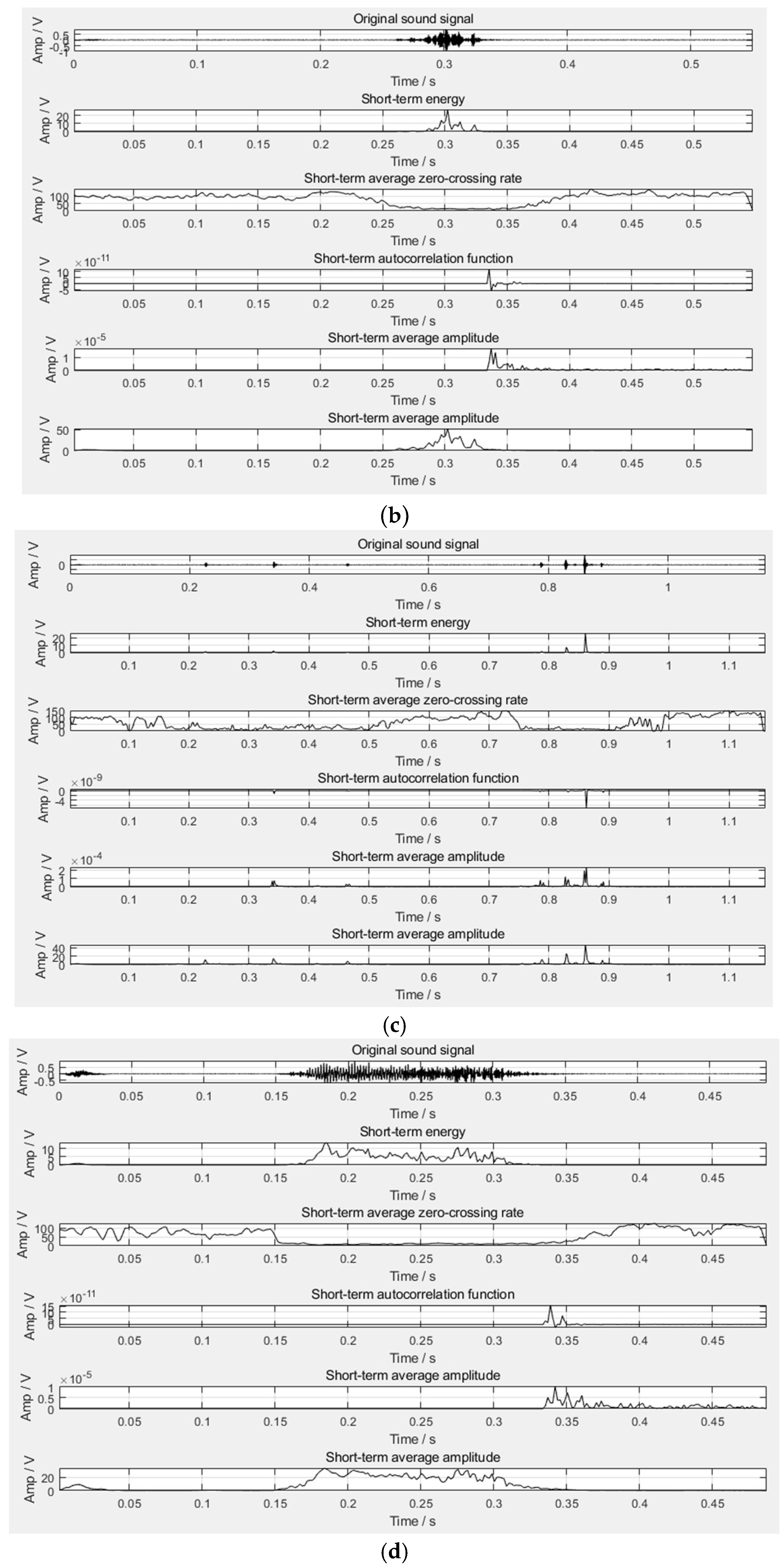 Sensors 22 07935 g002b