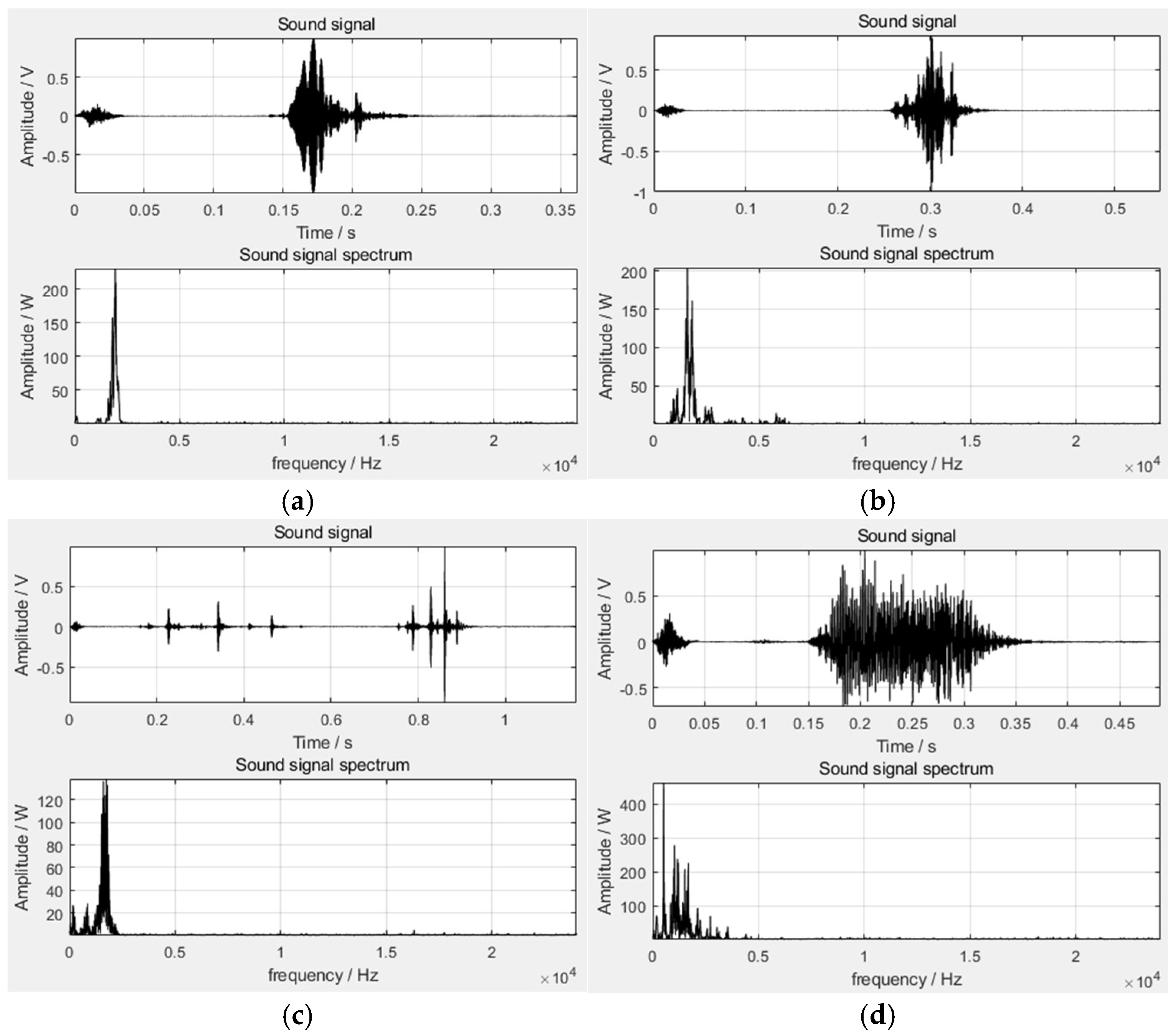 Sensors 22 07935 g003