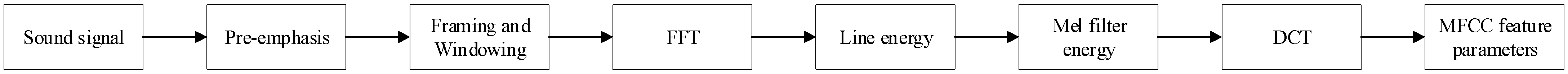 Sensors 22 07935 g004