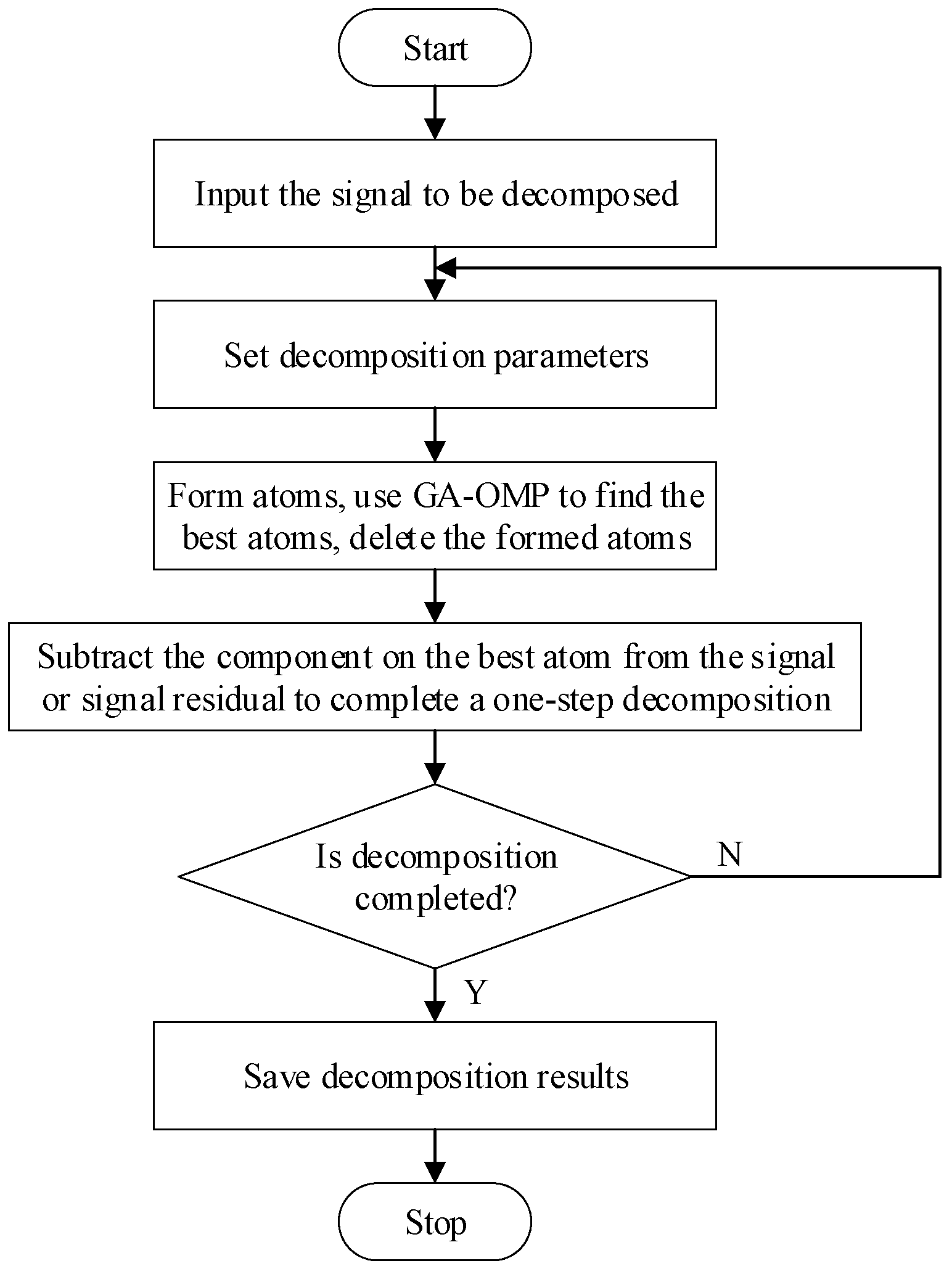 Sensors 22 07935 g005