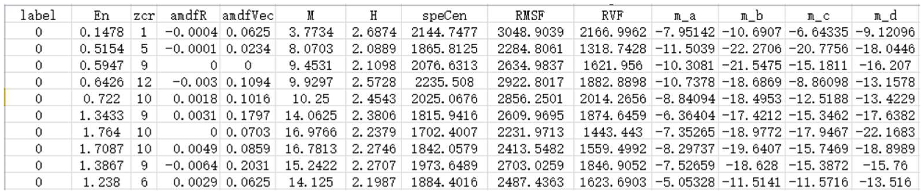 Sensors 22 07935 g007