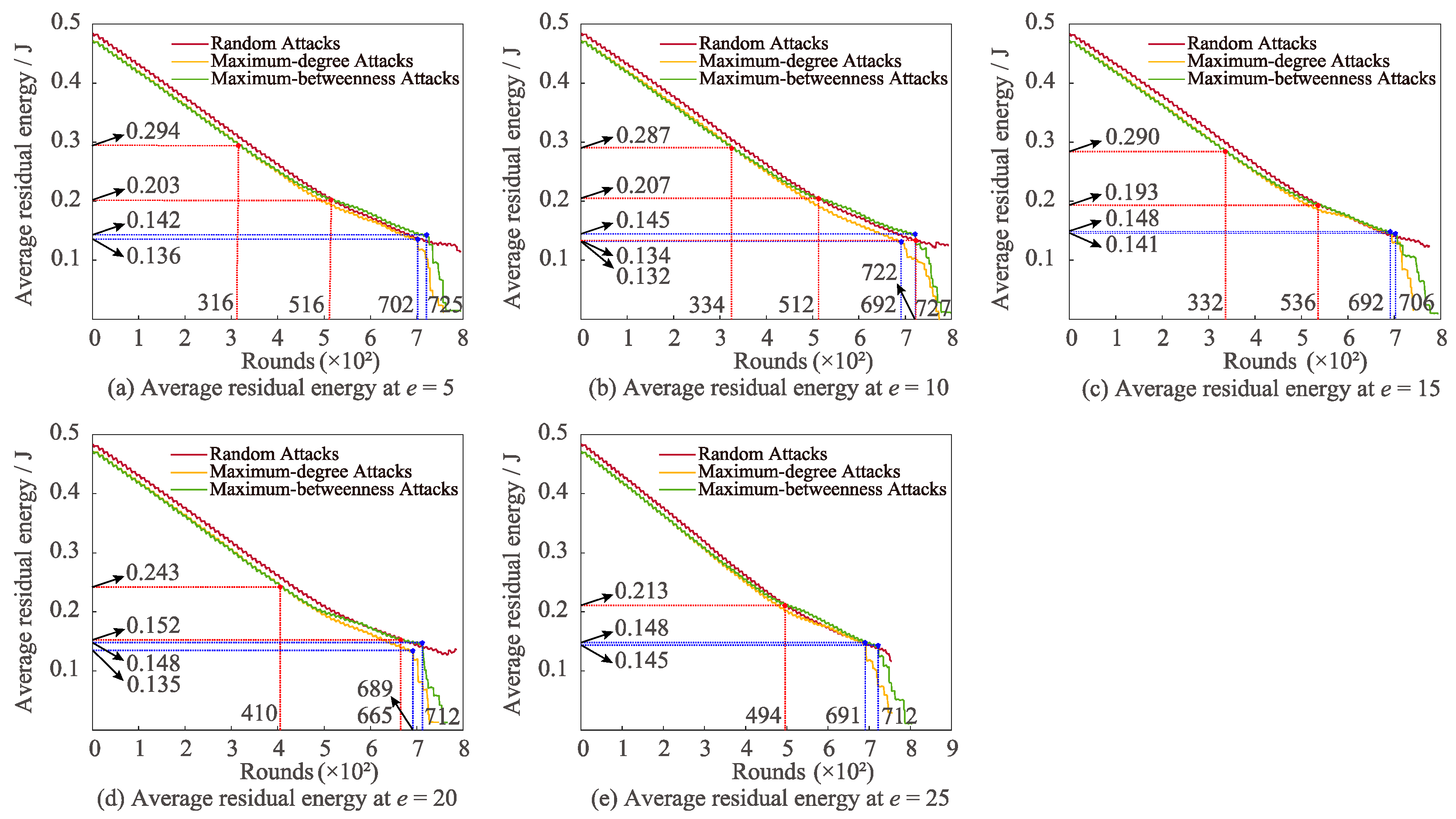 Sensors 22 07936 g006