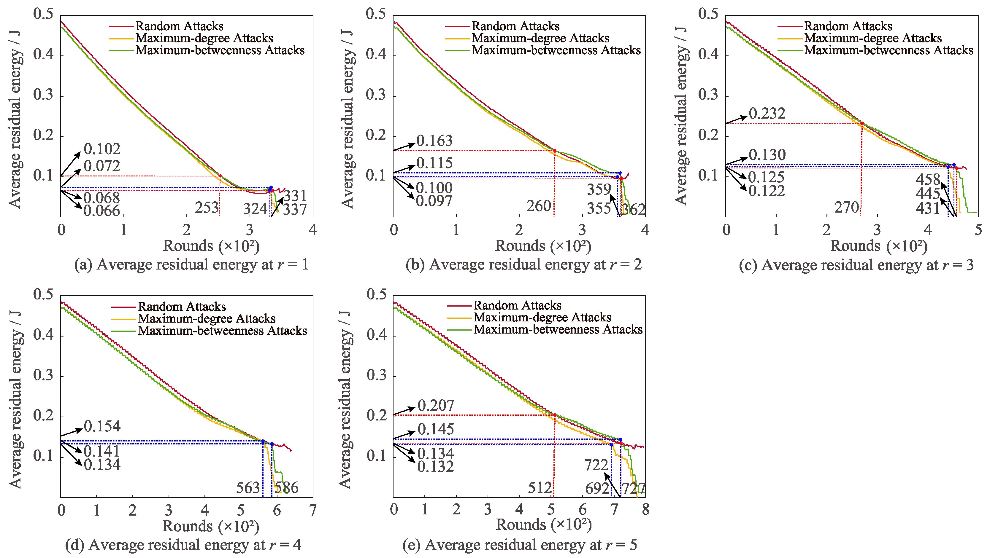 Sensors 22 07936 g008