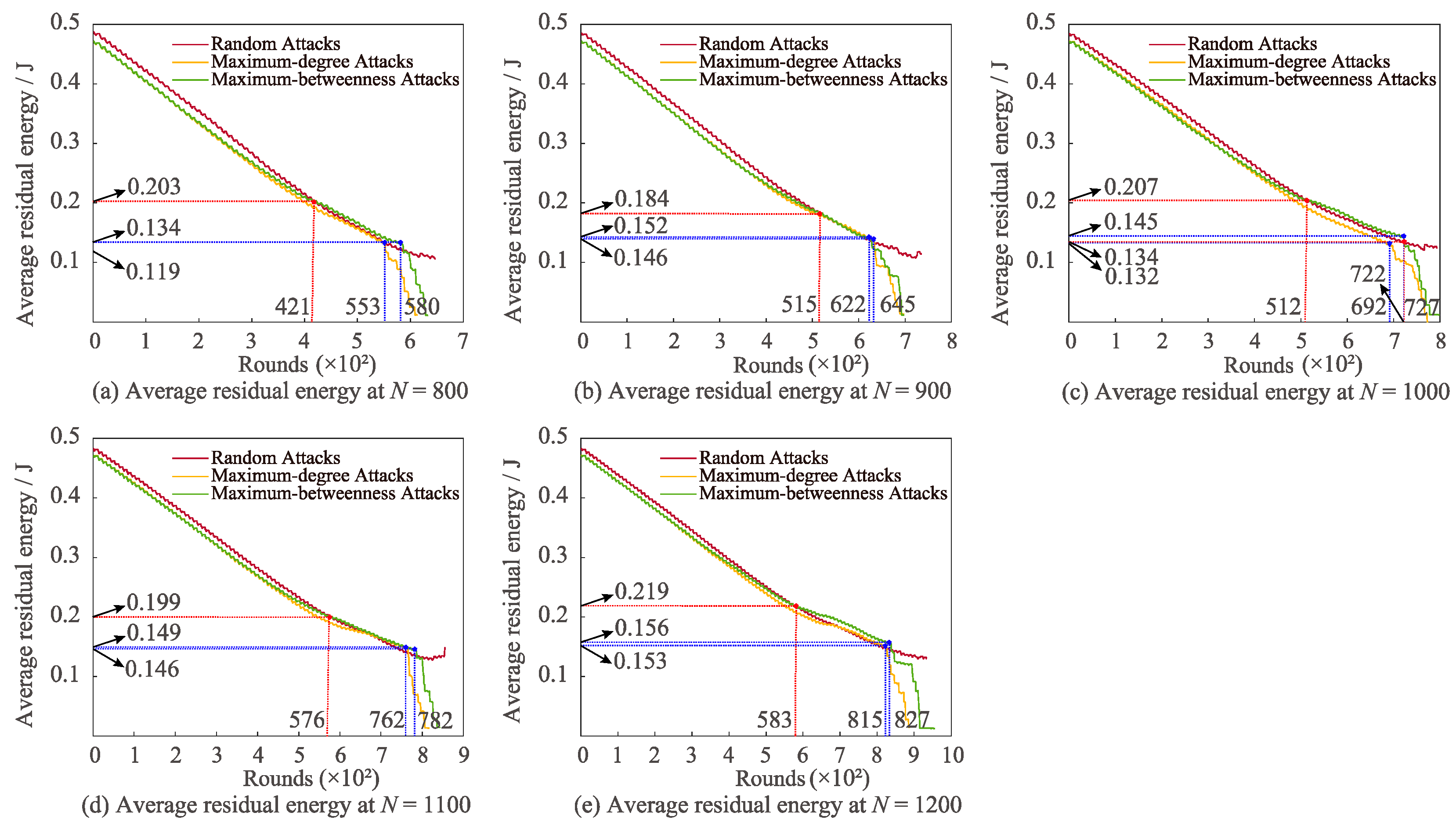 Sensors 22 07936 g009