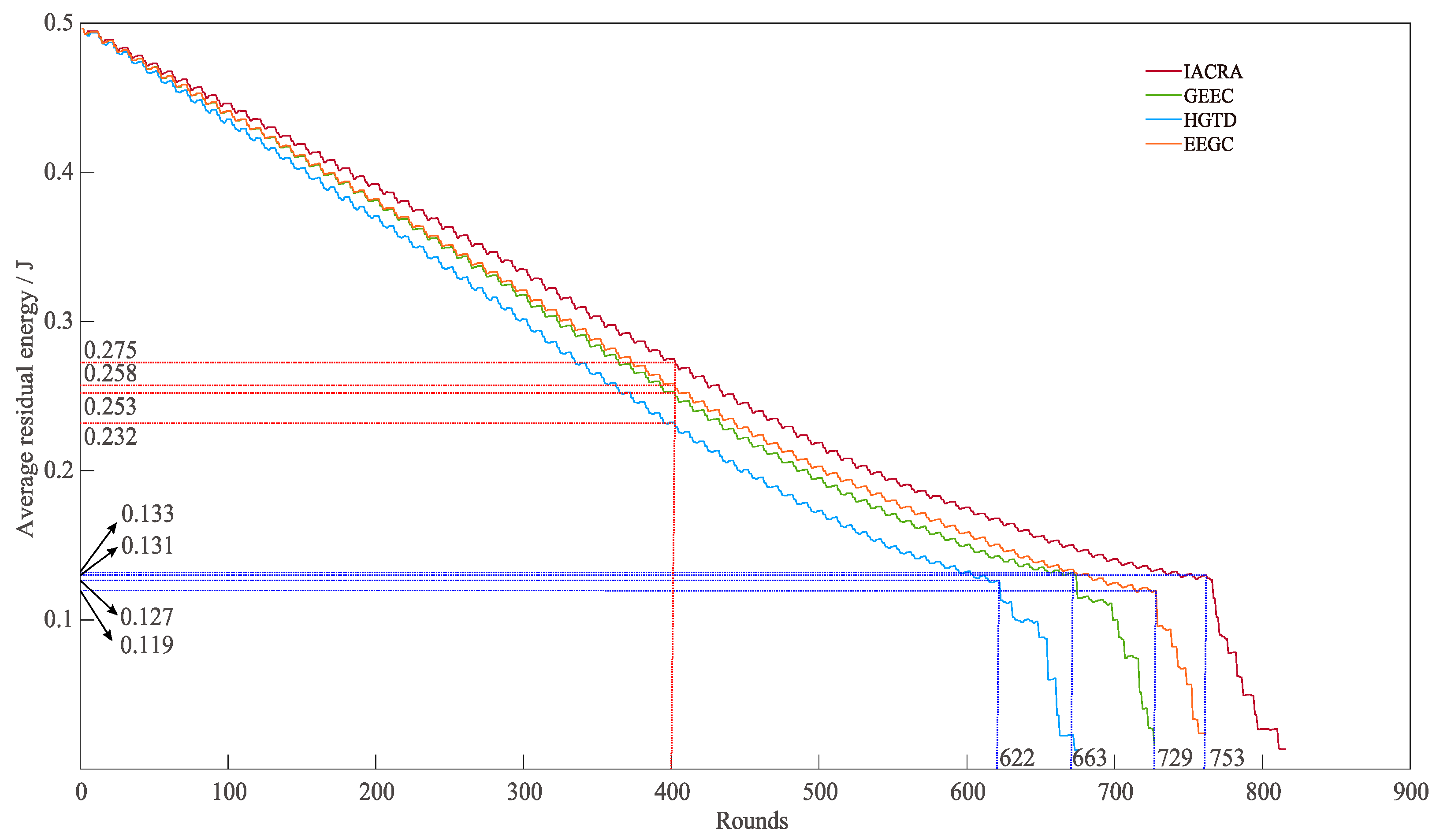 Sensors 22 07936 g011