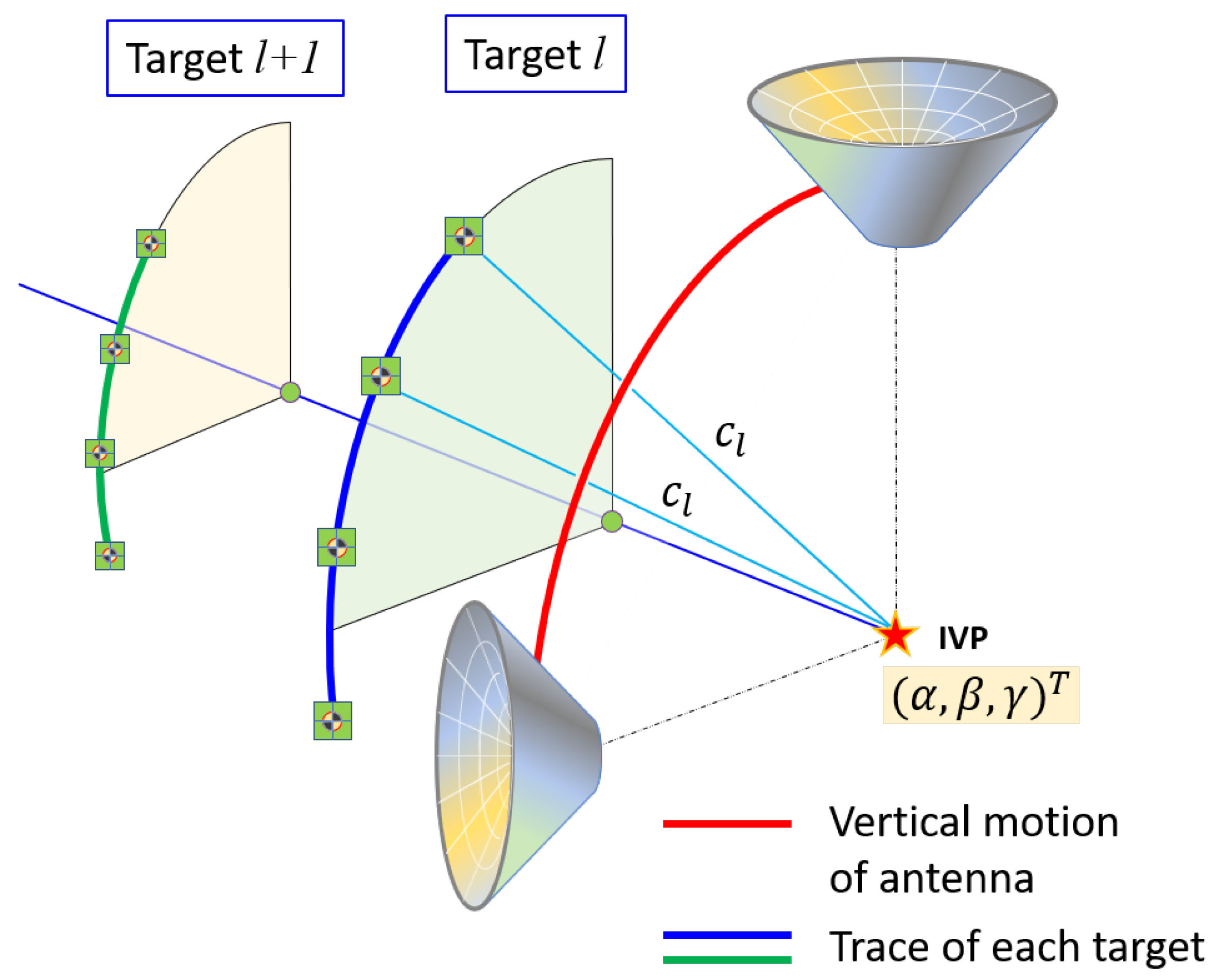 Sensors 22 07937 g004 Sensors 22 07937 g004