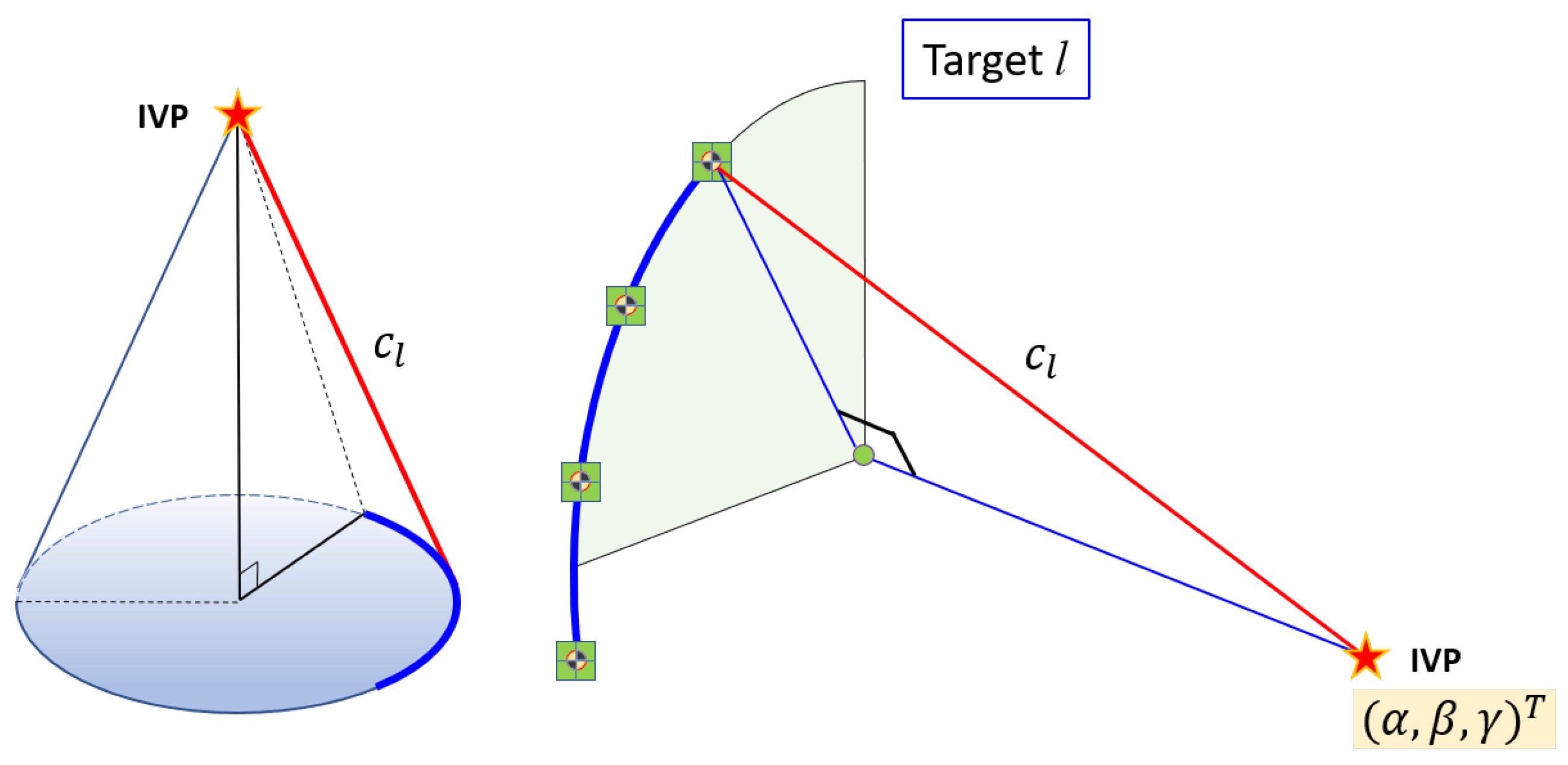Sensors 22 07937 g005 Sensors 22 07937 g005