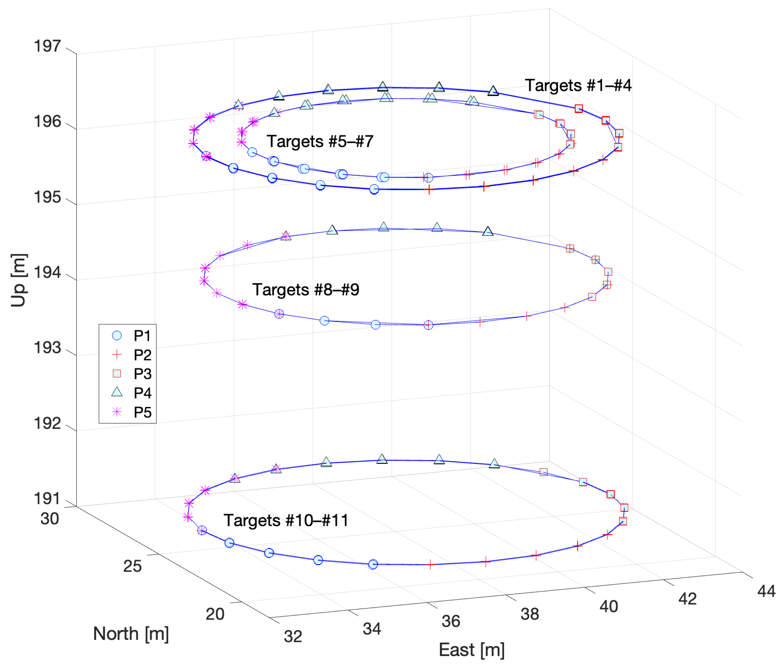 Sensors 22 07937 g006 Sensors 22 07937 g006