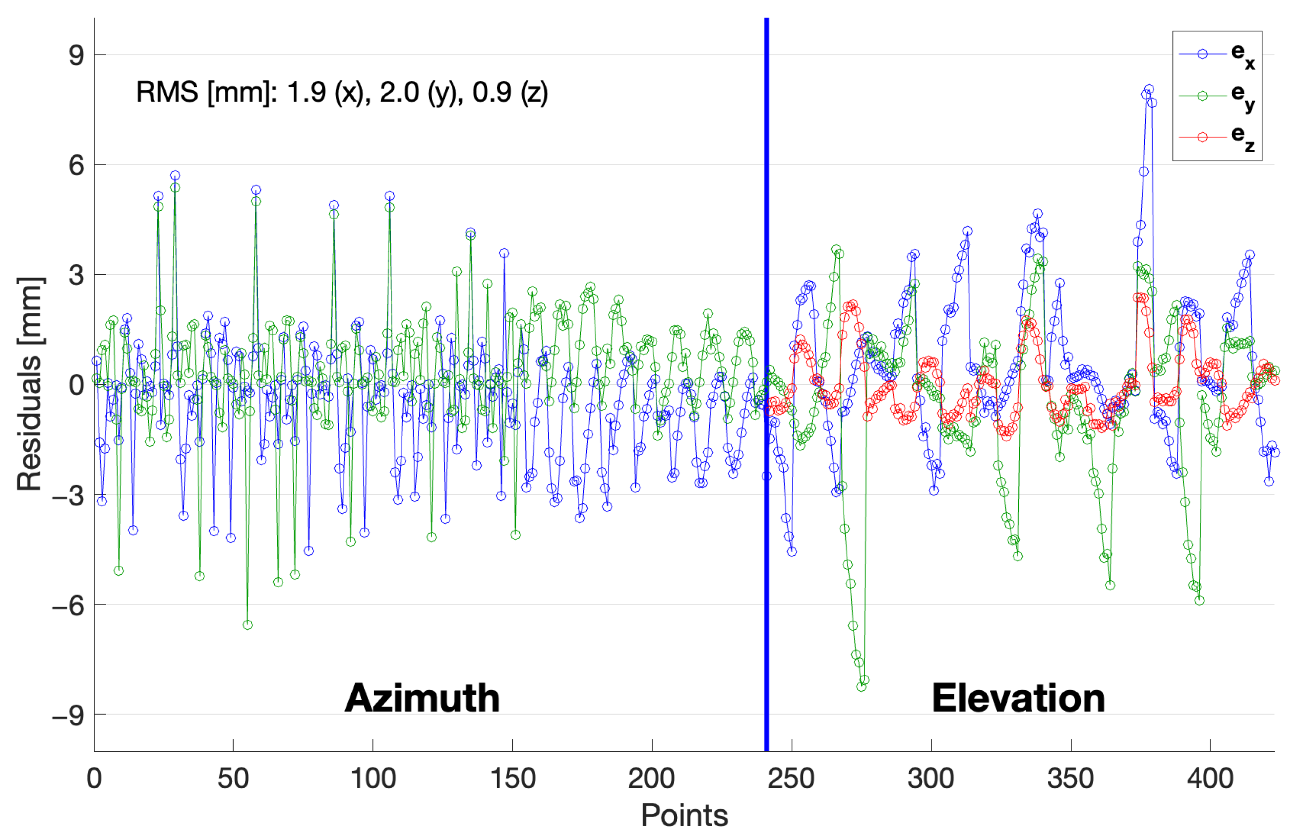 Sensors 22 07937 g008 Sensors 22 07937 g008