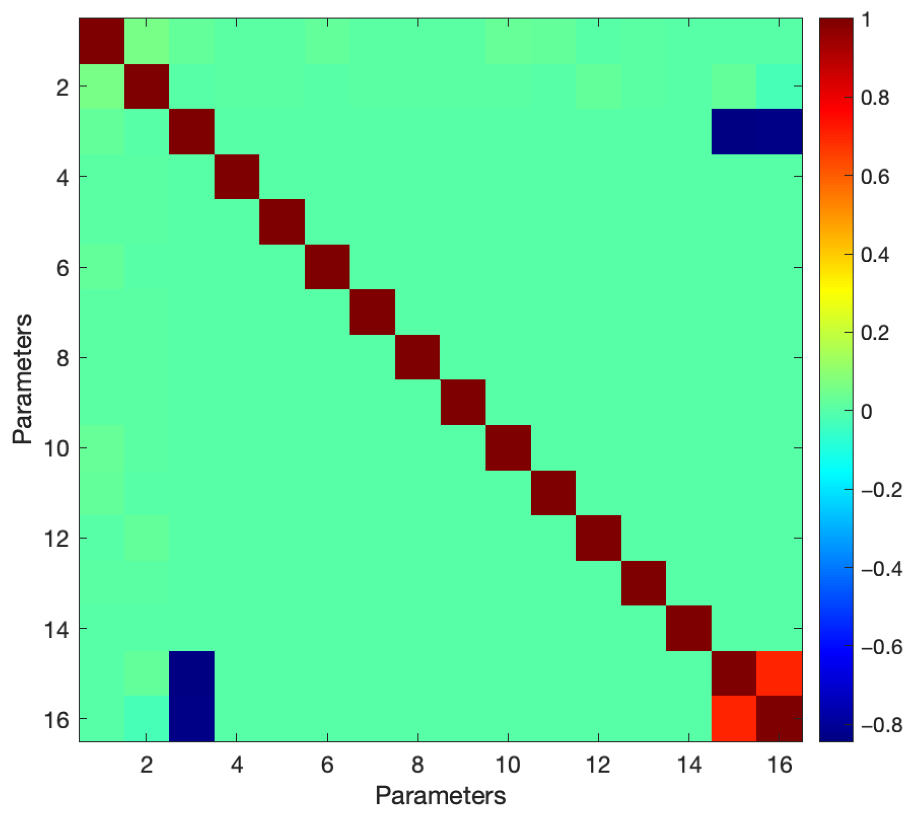 Sensors 22 07937 g009 Sensors 22 07937 g009