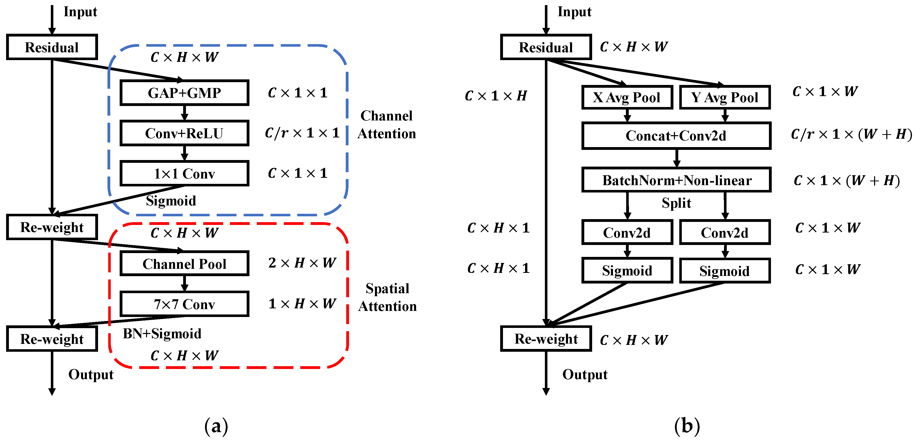 Sensors 22 07940 g006