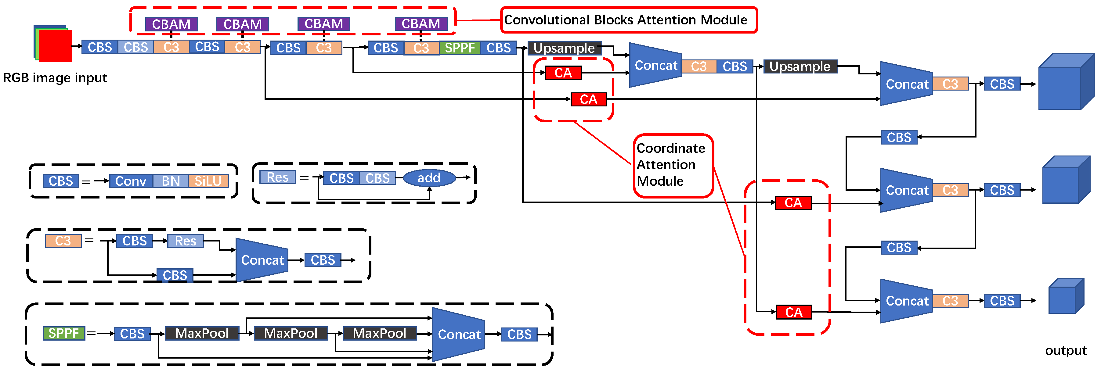Sensors 22 07940 g007