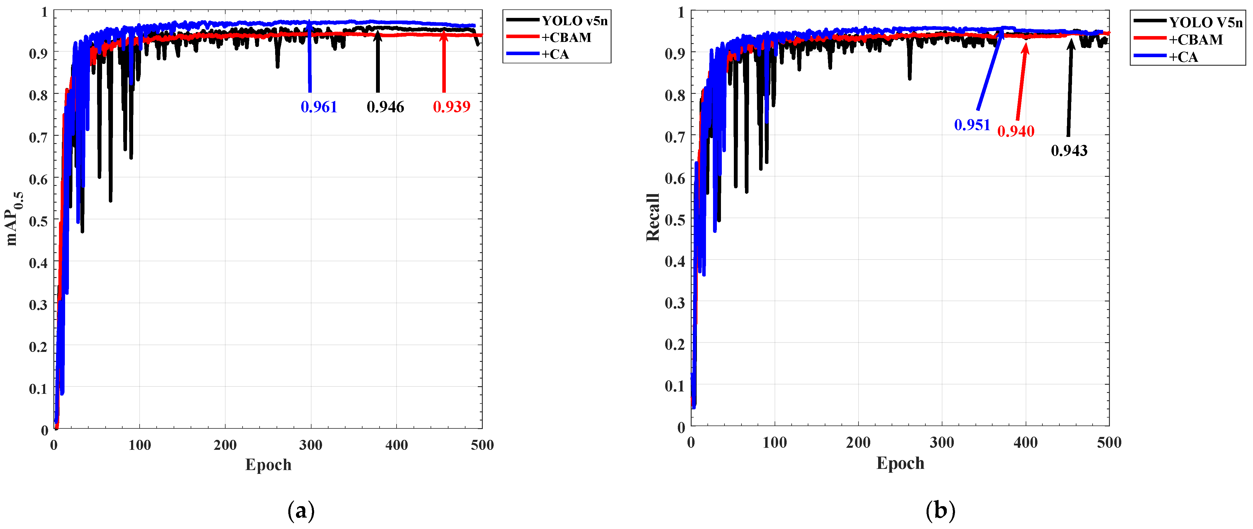 Sensors 22 07940 g010