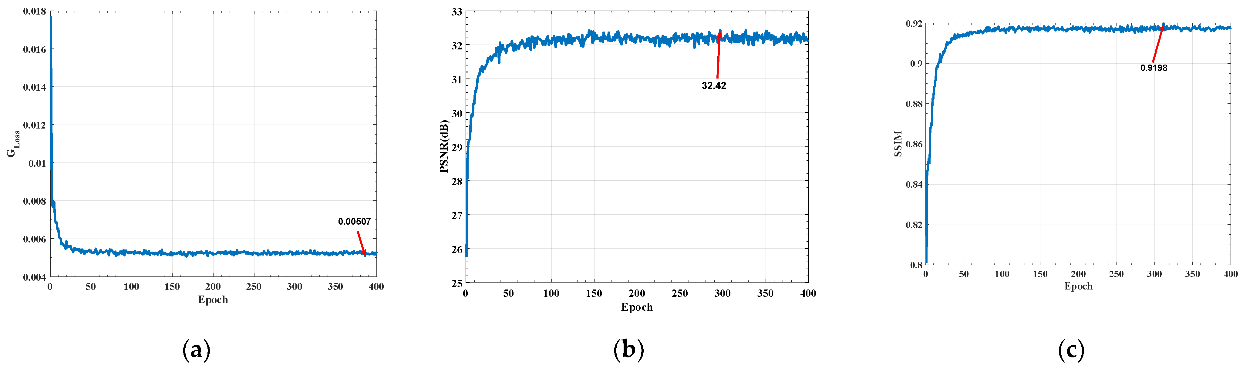 Sensors 22 07940 g013