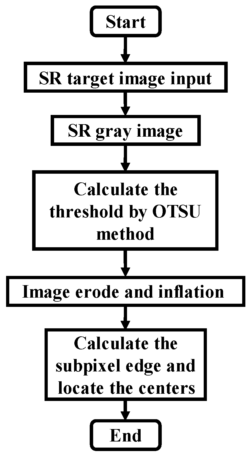 Sensors 22 07940 g015